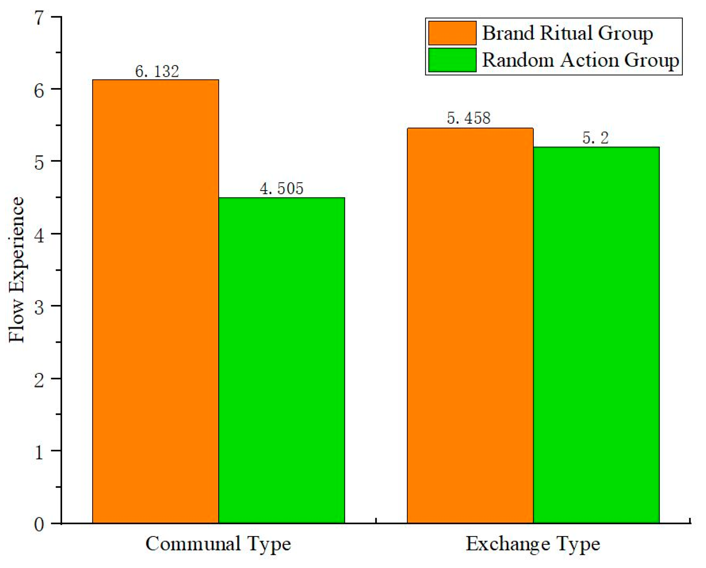 Behavsci 15 00278 g008