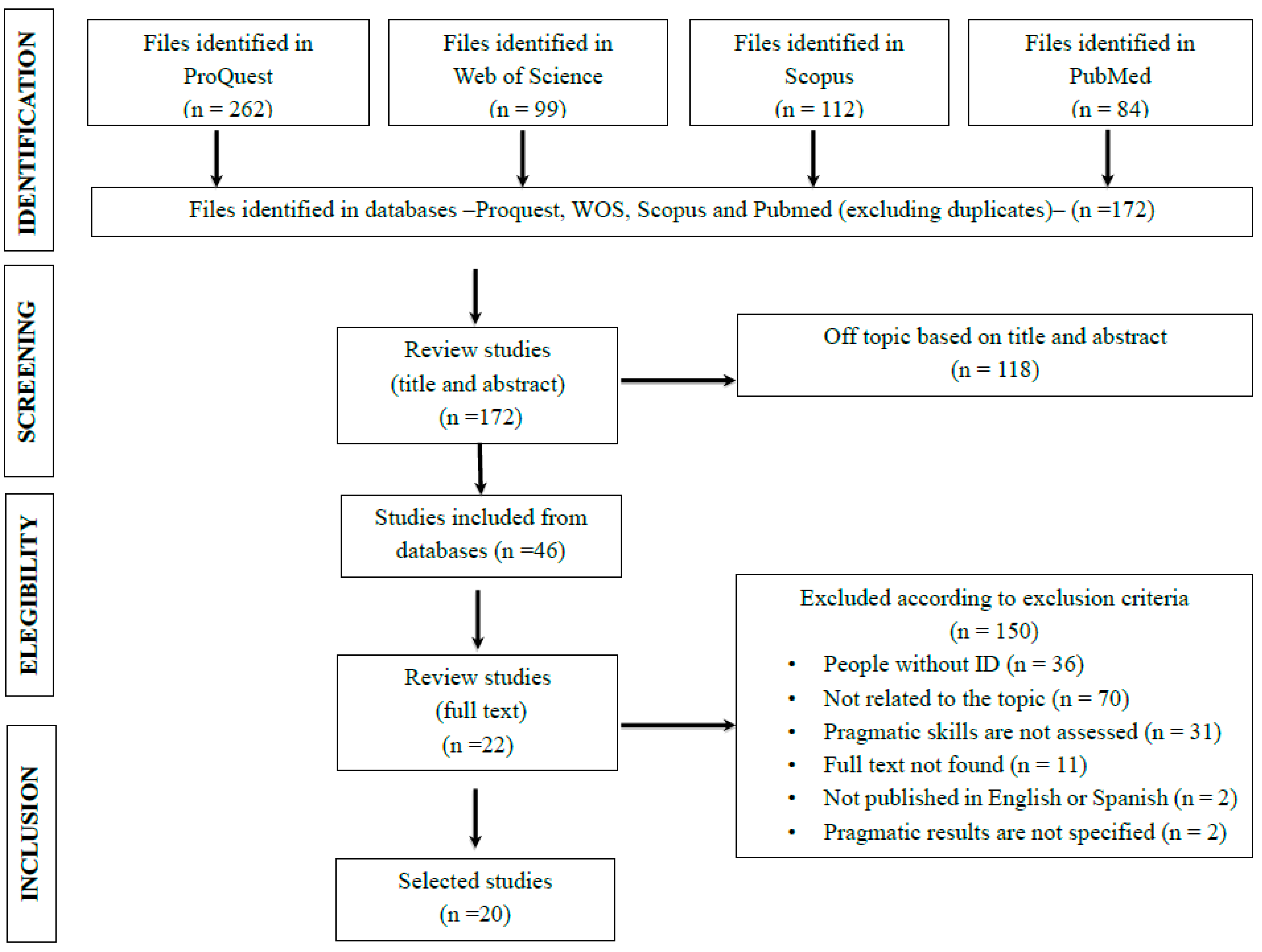 Behavsci 15 00281 g001