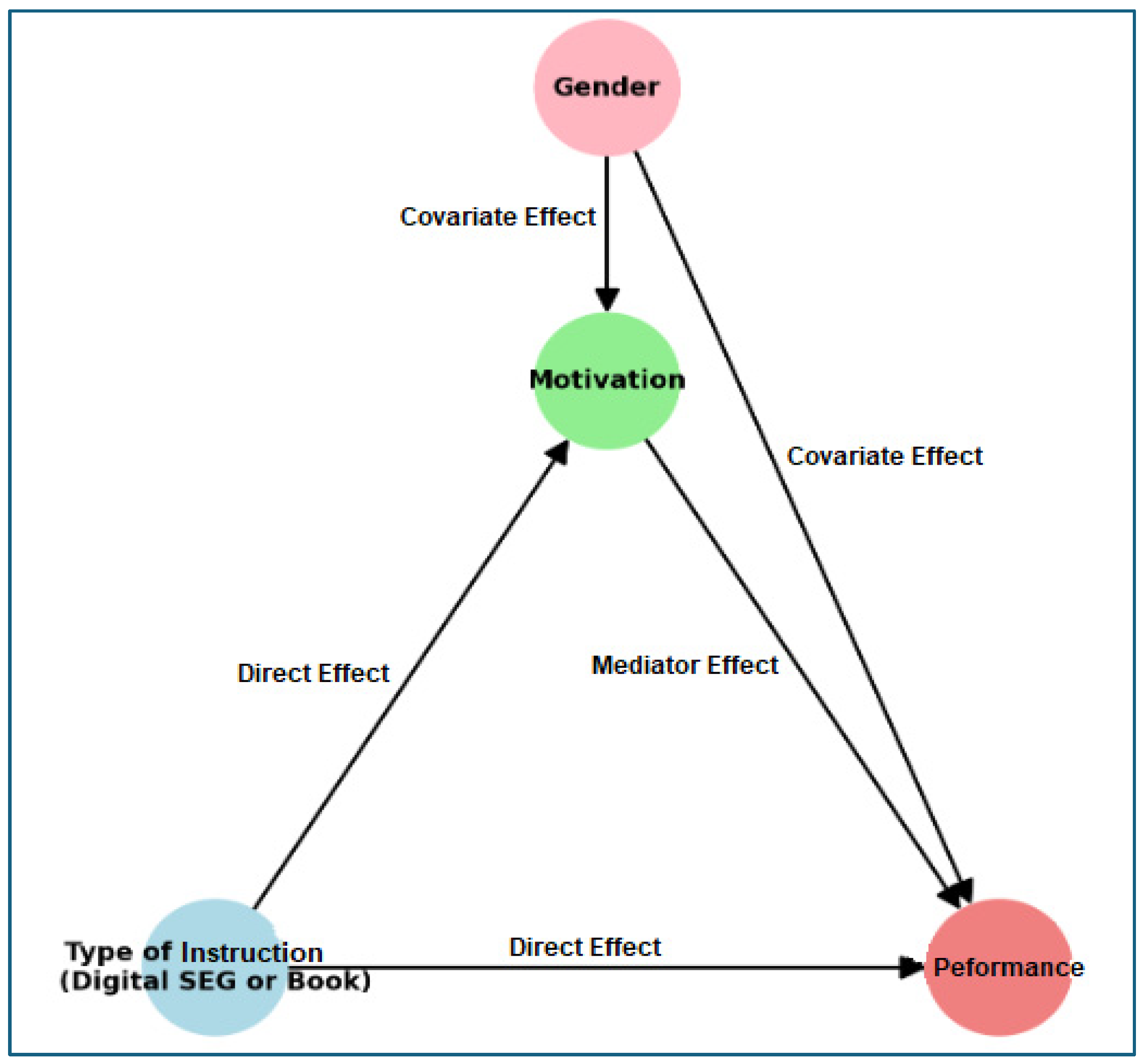 Behavsci 15 00282 g002