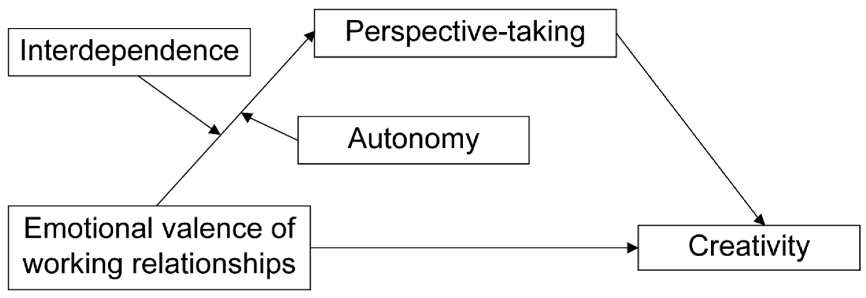 Behavsci 15 00284 g001