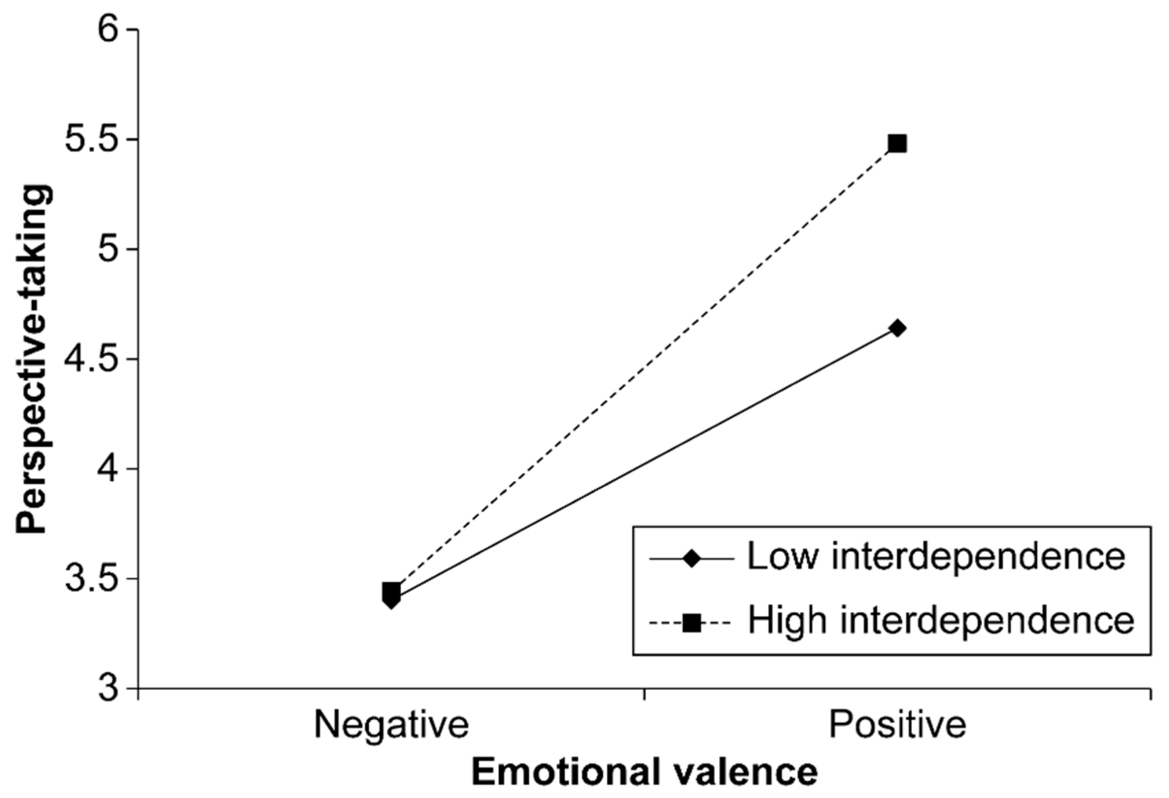 Behavsci 15 00284 g003