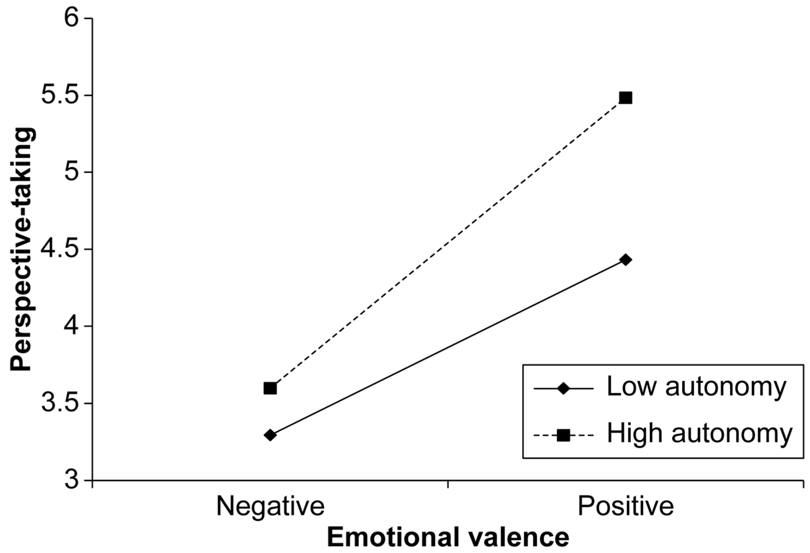 Behavsci 15 00284 g004