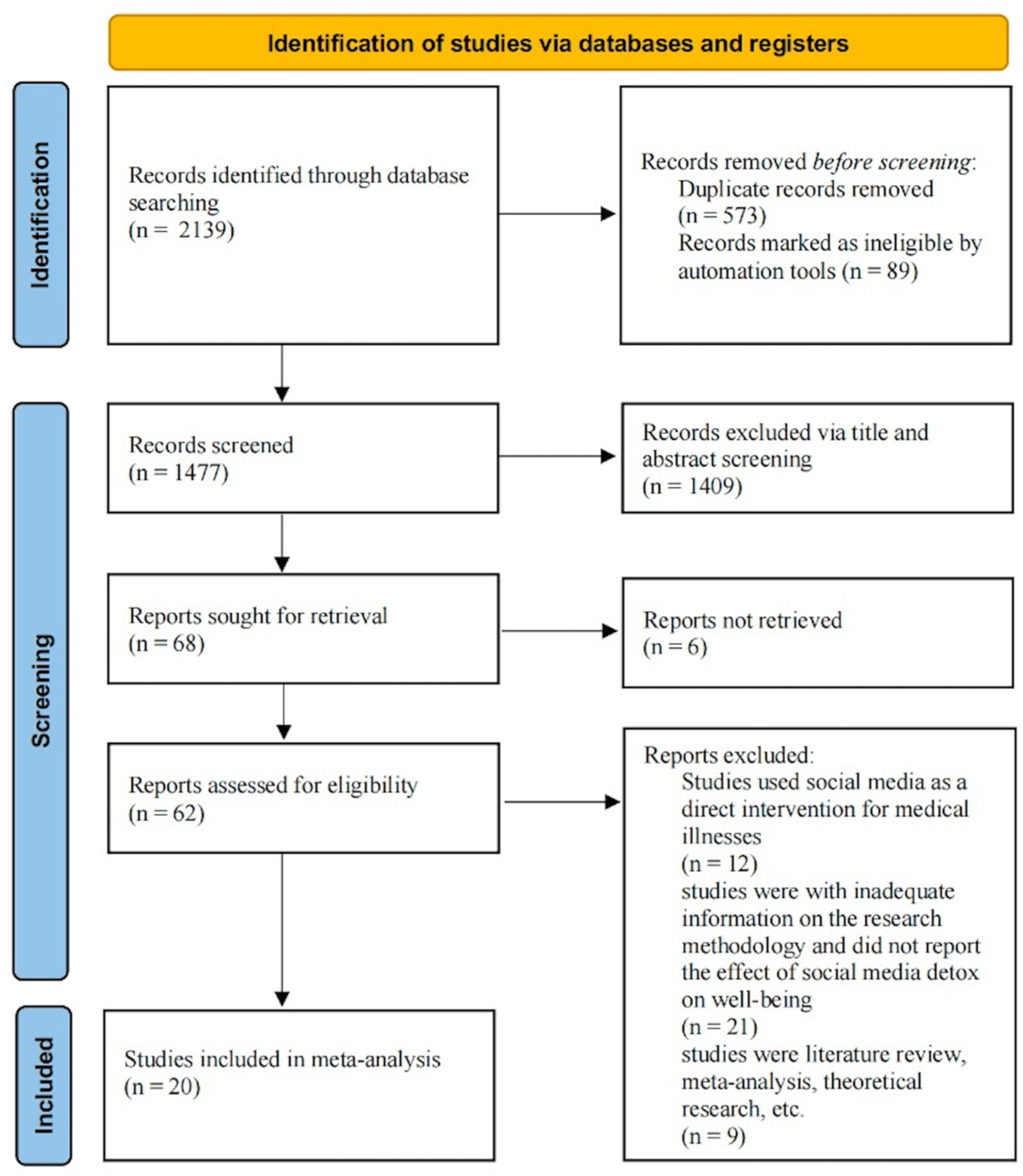 Behavsci 15 00290 g001