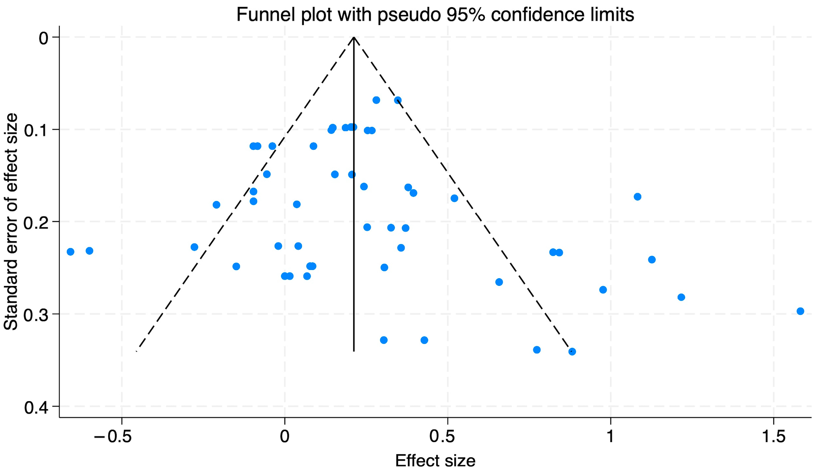Behavsci 15 00290 g002