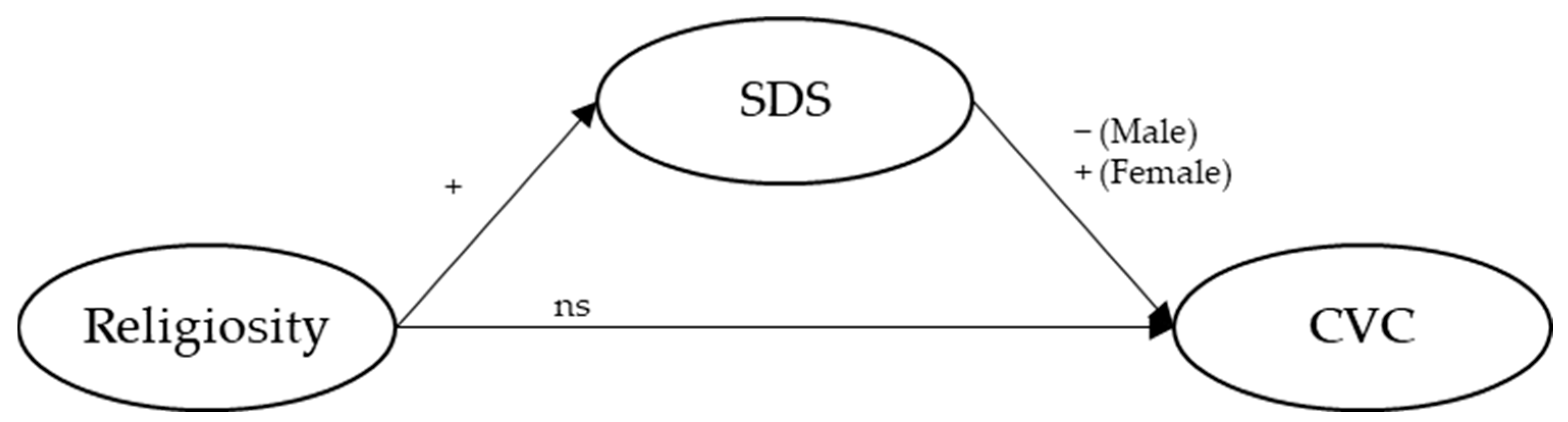 Behavsci 15 00294 g001