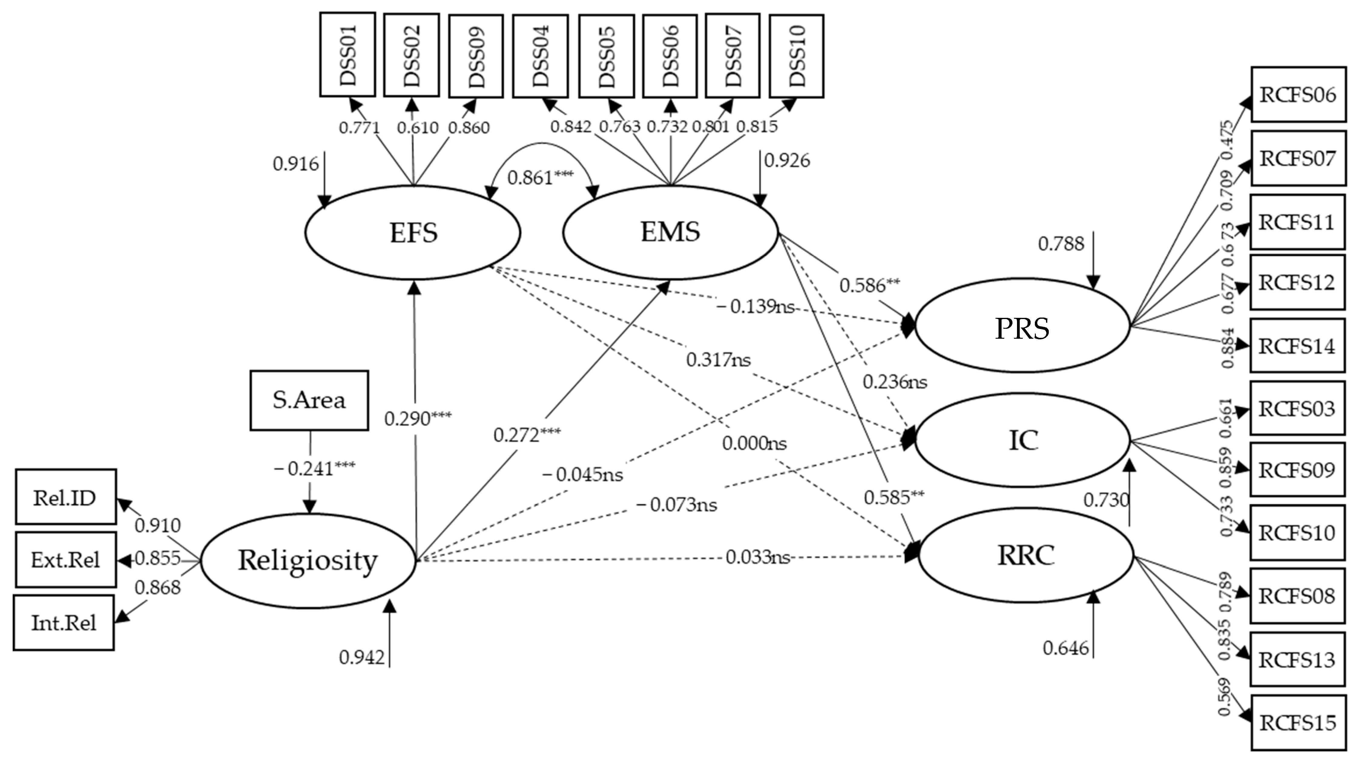 Behavsci 15 00294 g002