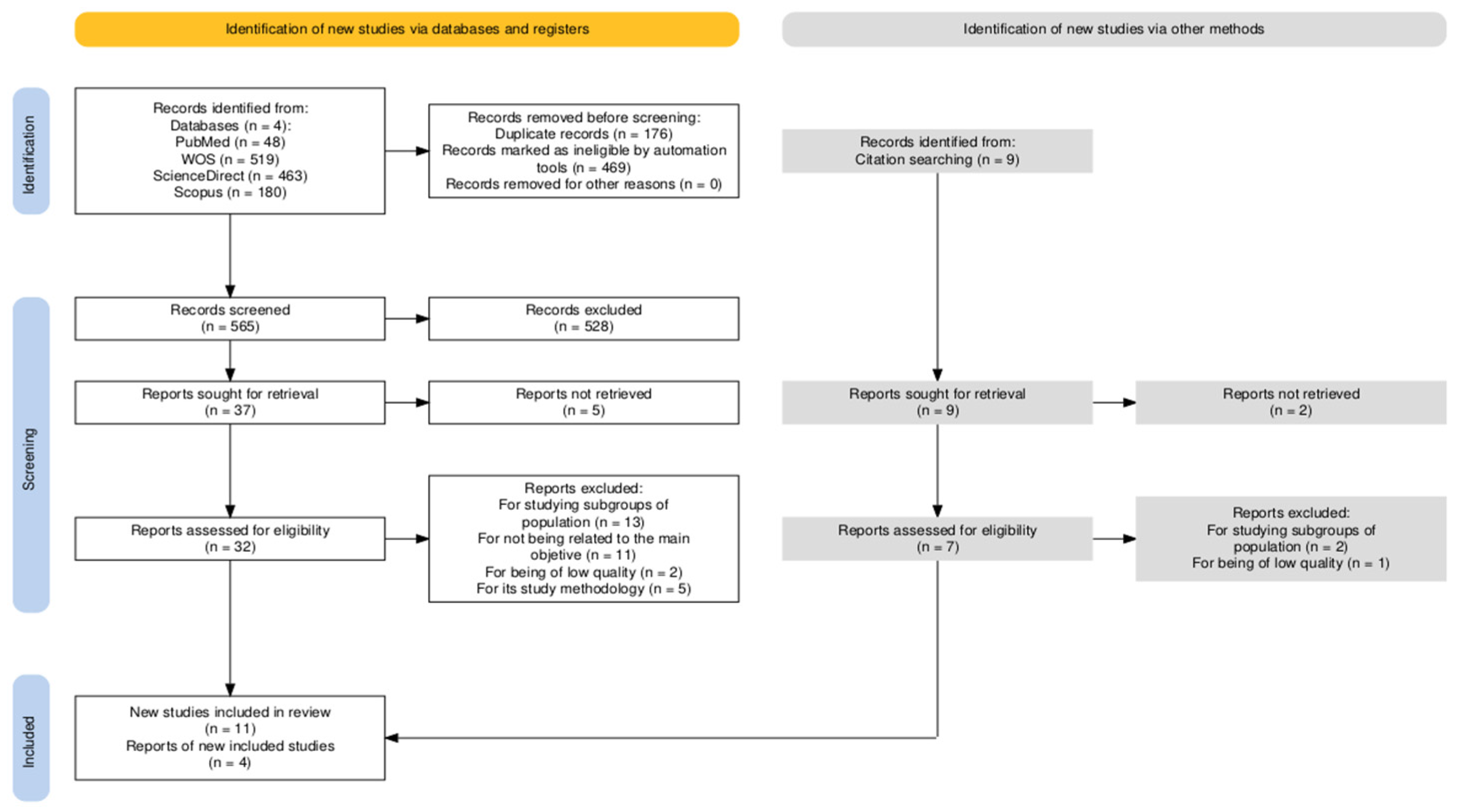 Behavsci 15 00297 g001