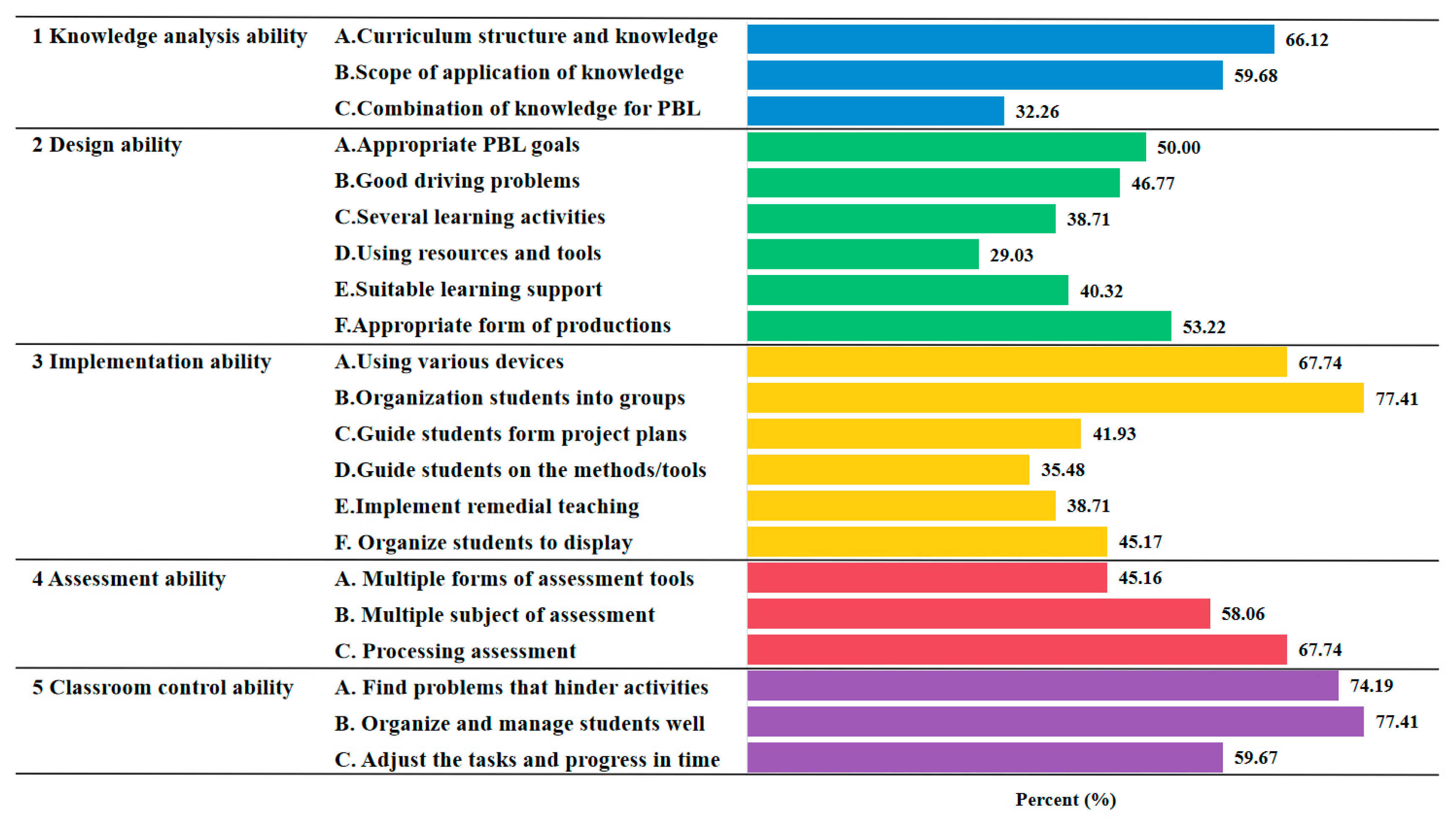 Behavsci 15 00299 g002