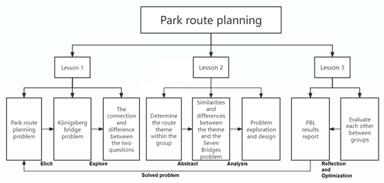 Behavsci 15 00299 i001