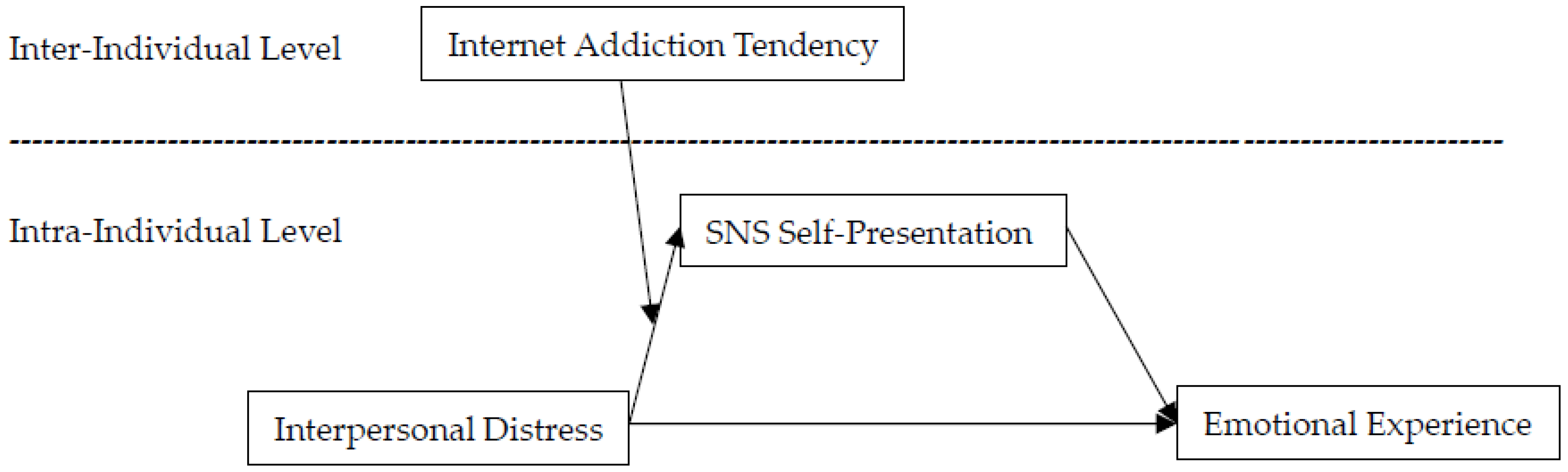 Behavsci 15 00300 g001