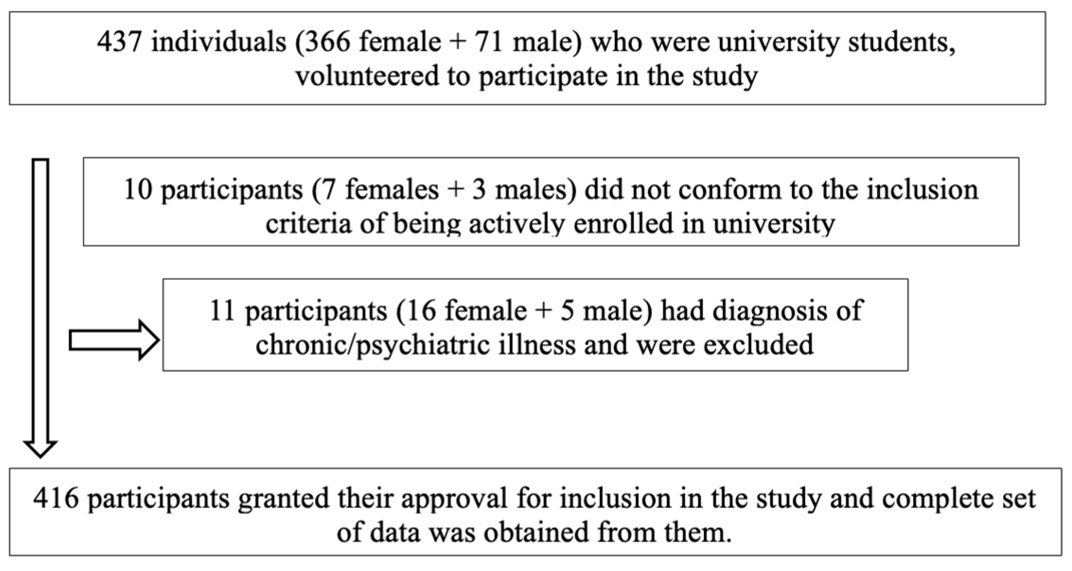 Behavsci 15 00301 g001