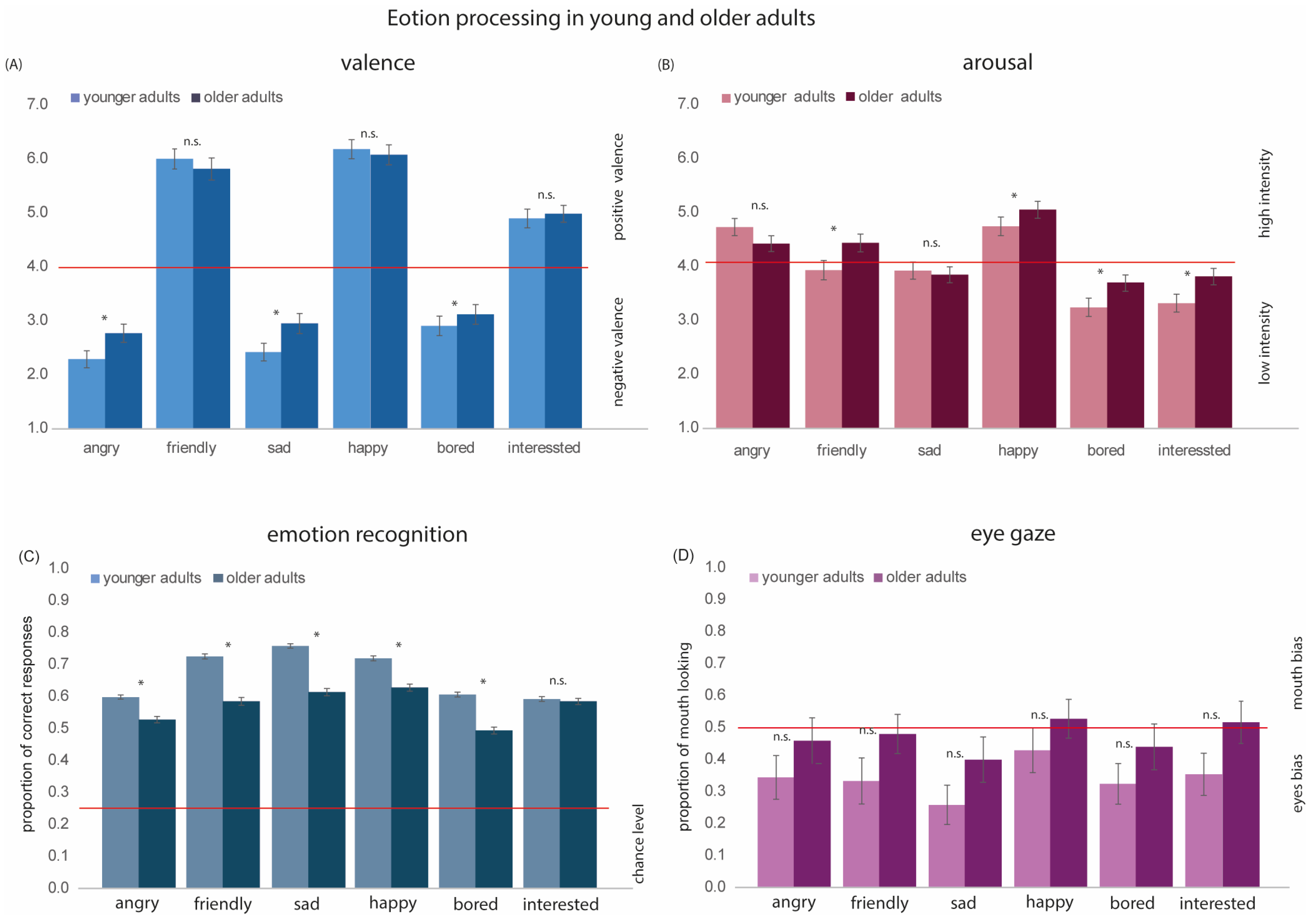 Behavsci 15 00302 g003