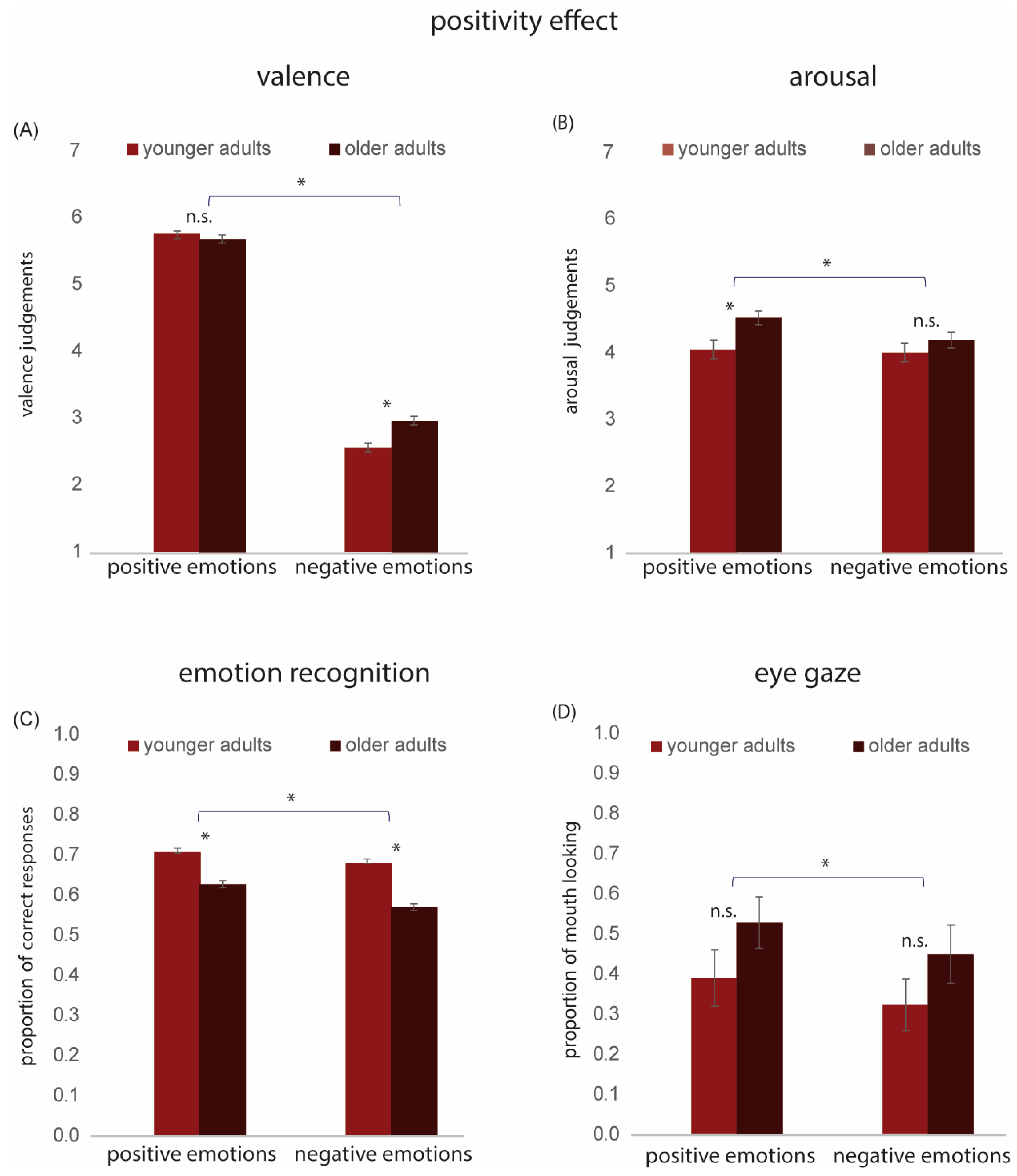Behavsci 15 00302 g004