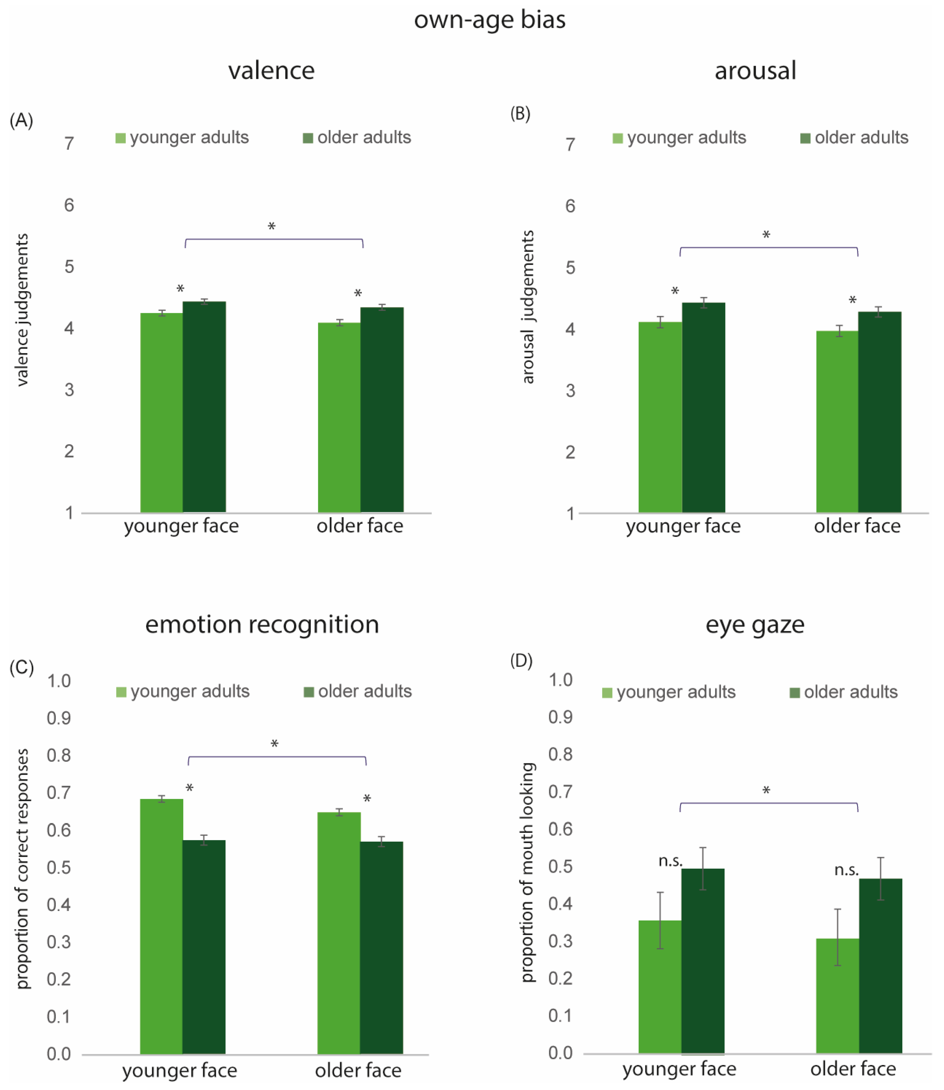 Behavsci 15 00302 g005
