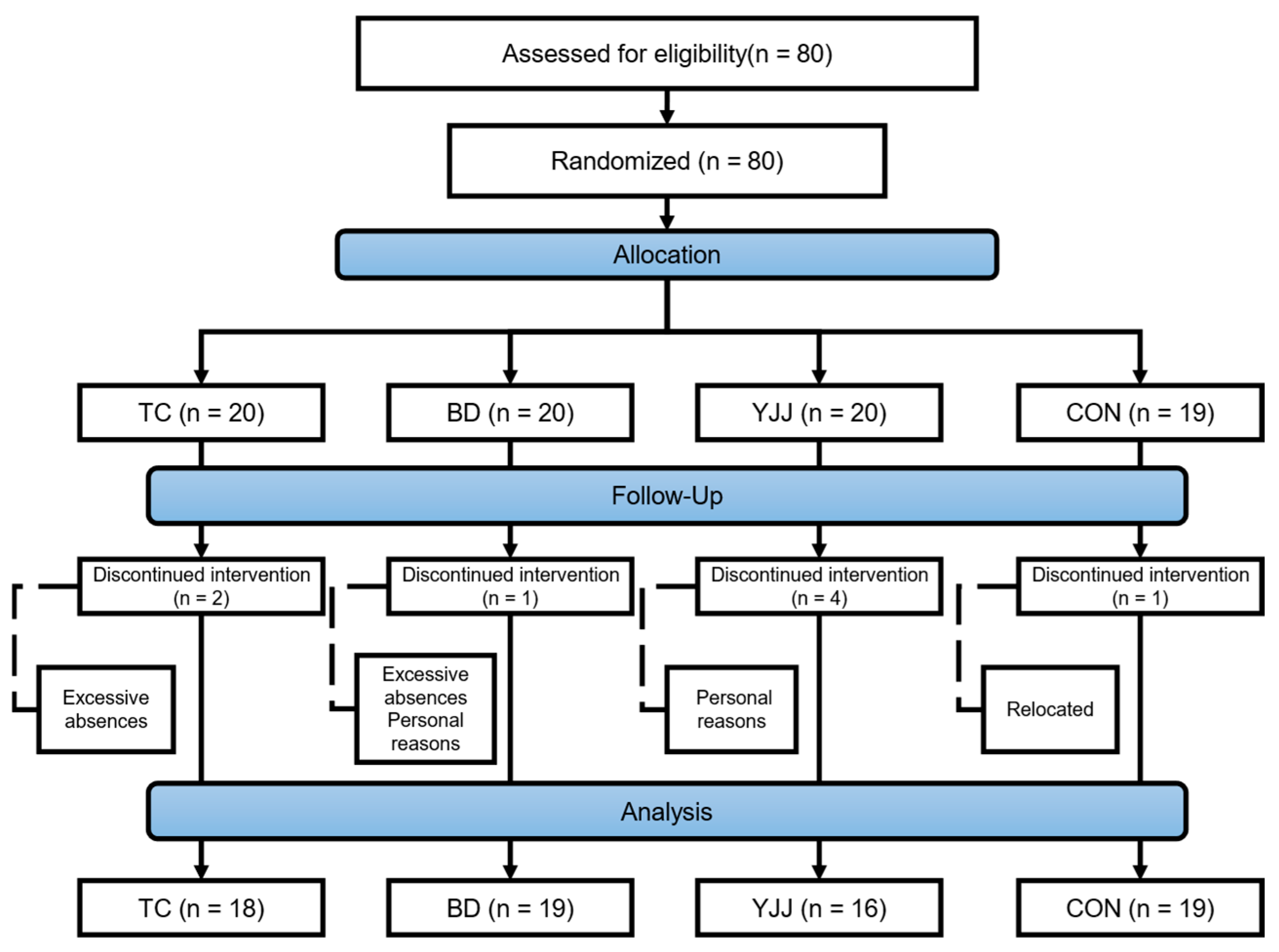 Behavsci 15 00303 g001