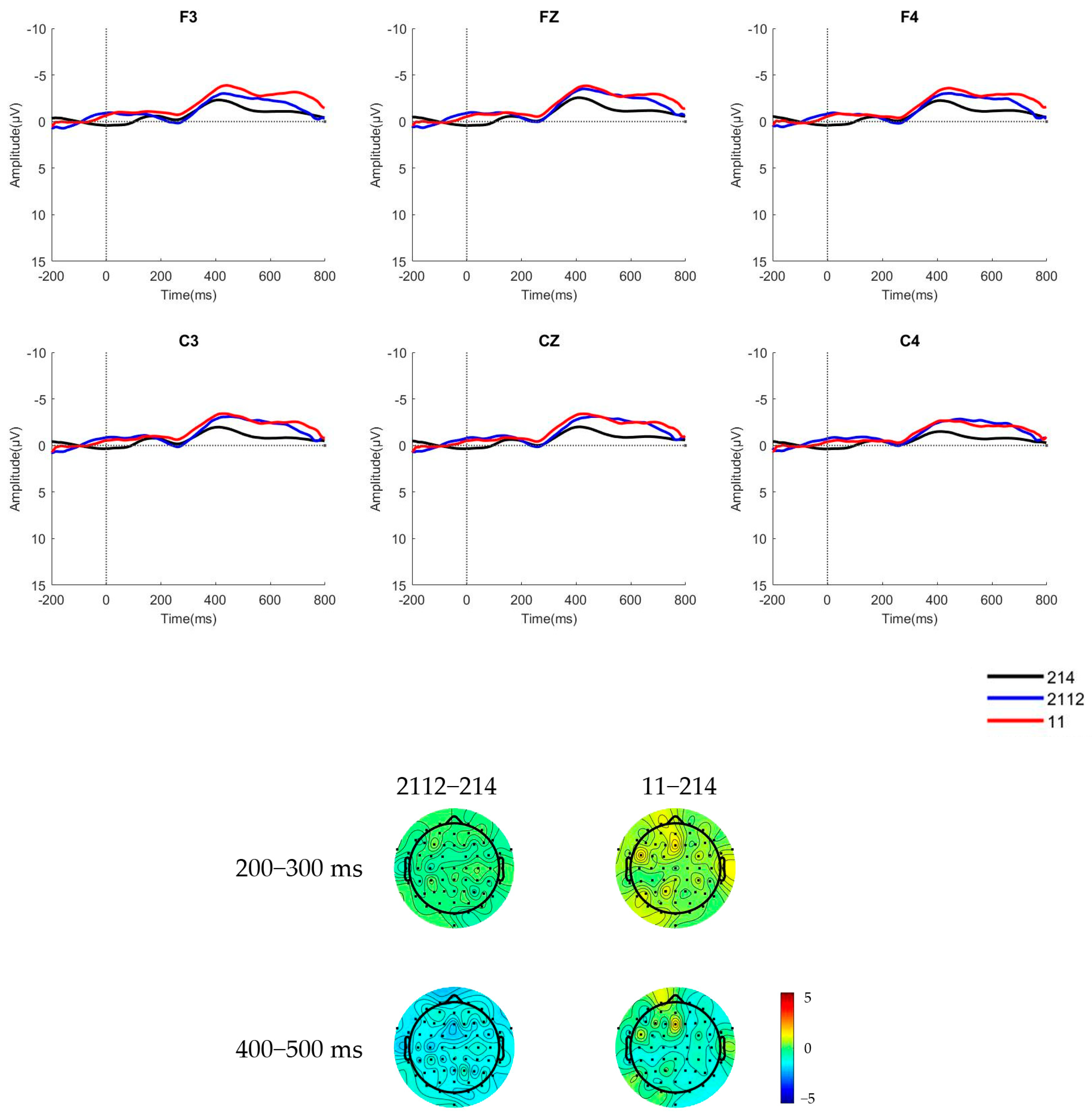 Behavsci 15 00304 g002