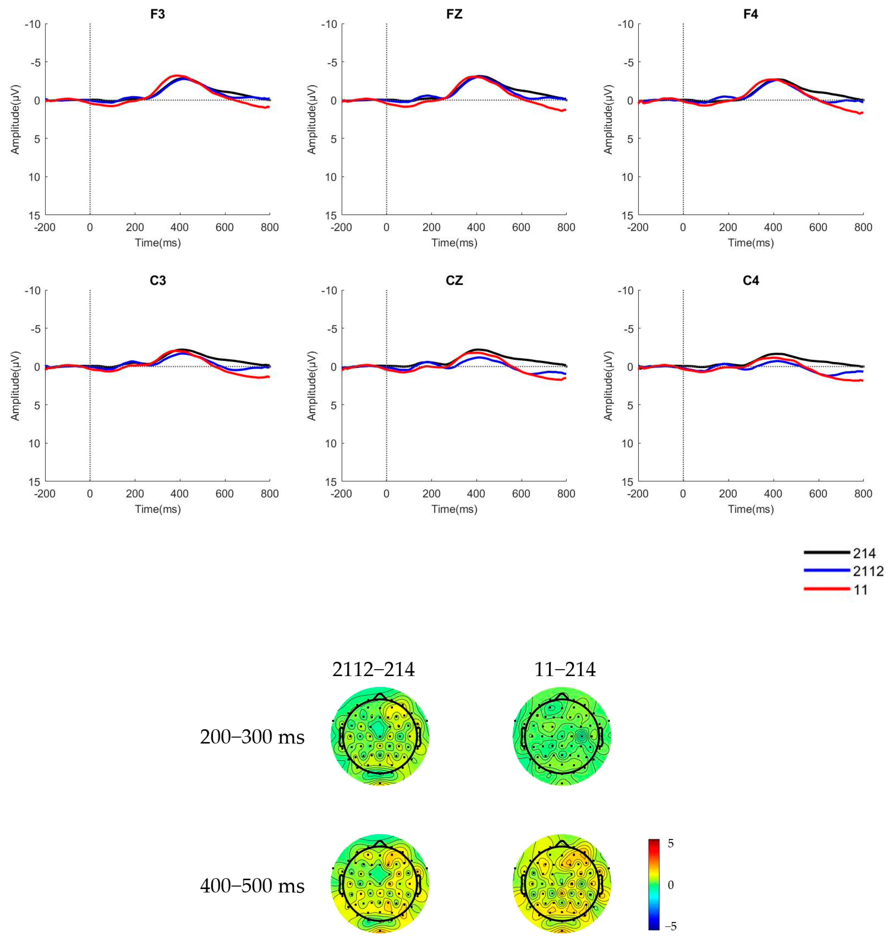 Behavsci 15 00304 g003