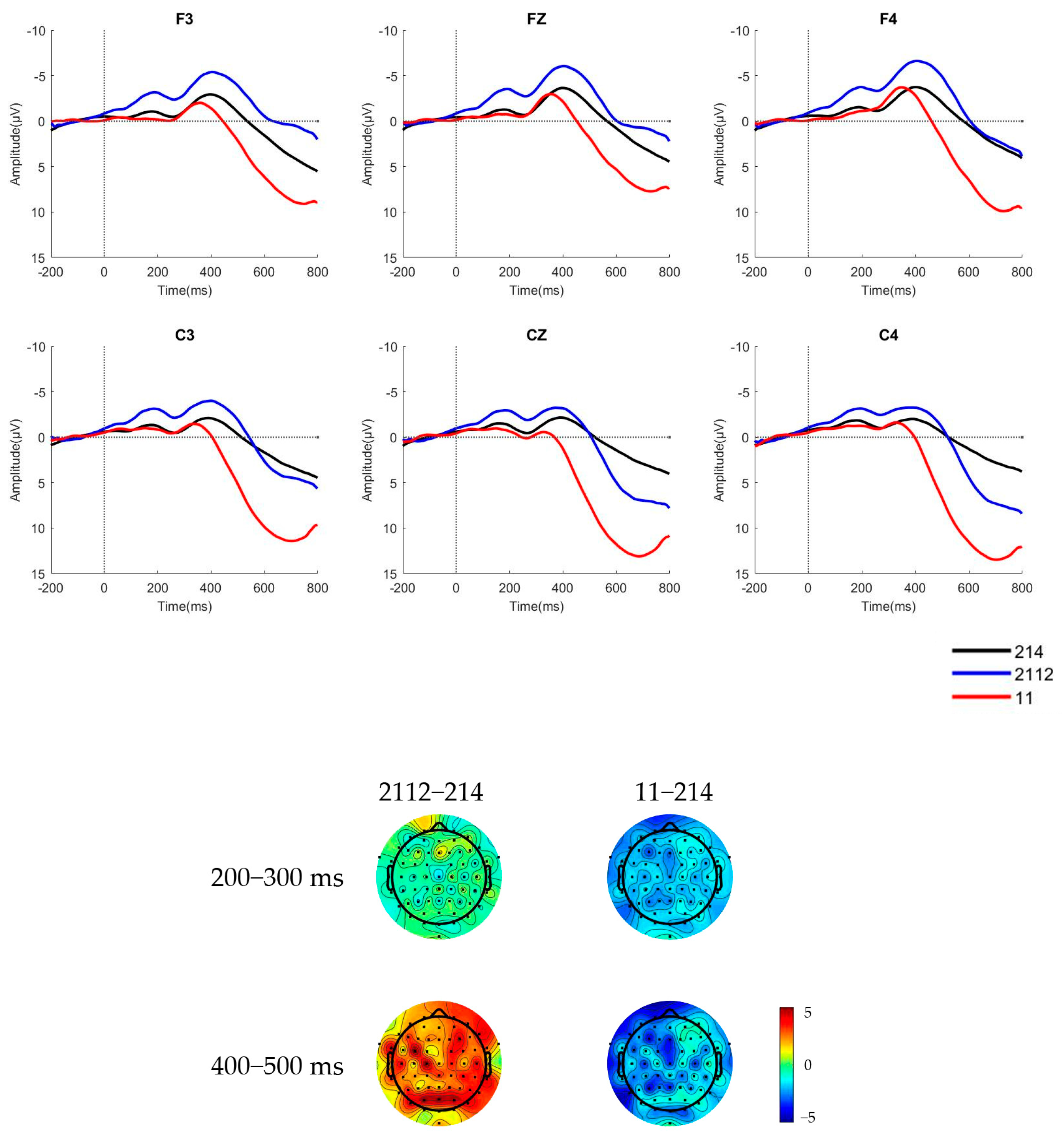Behavsci 15 00304 g005