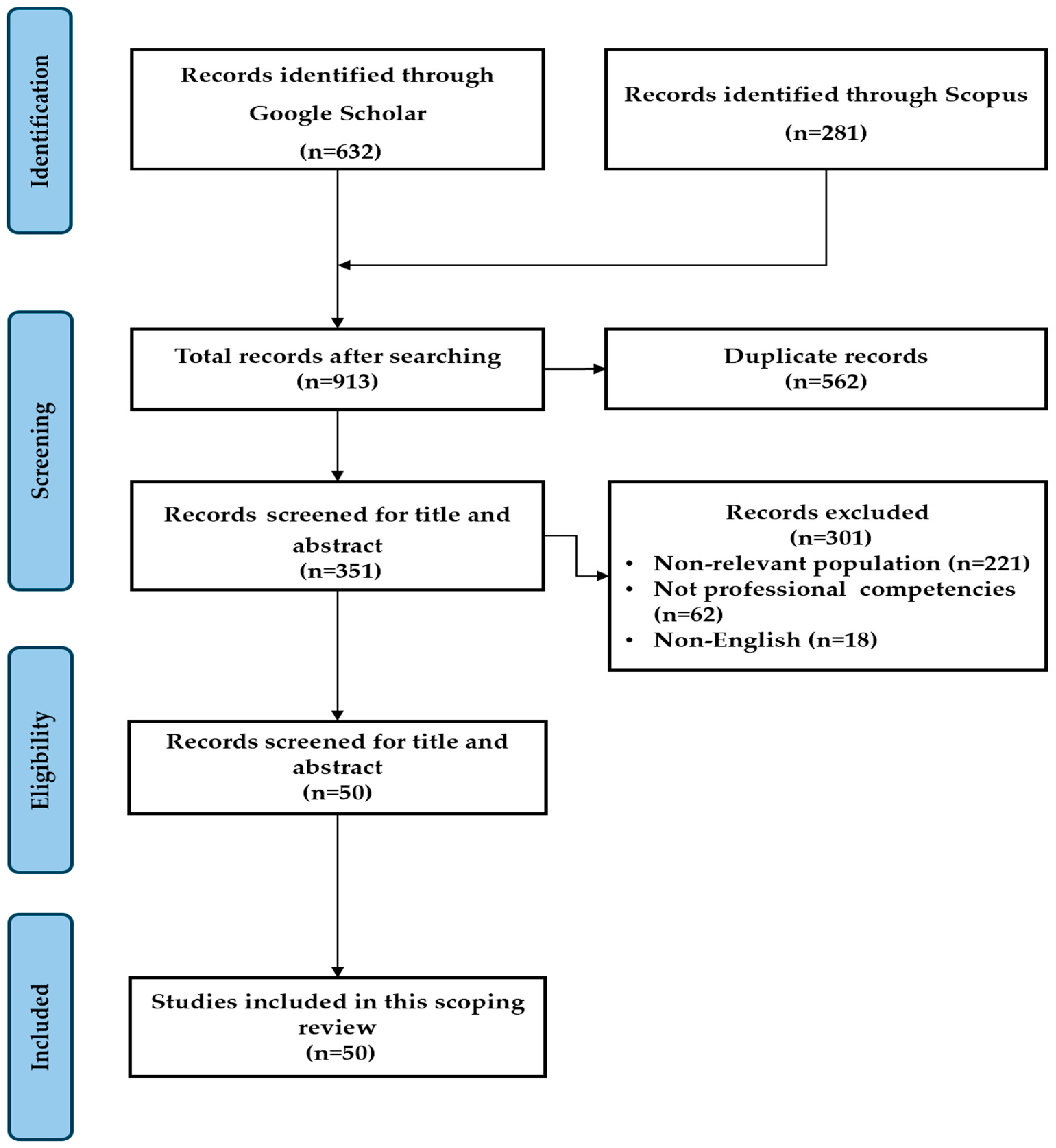 Behavsci 15 00306 g001