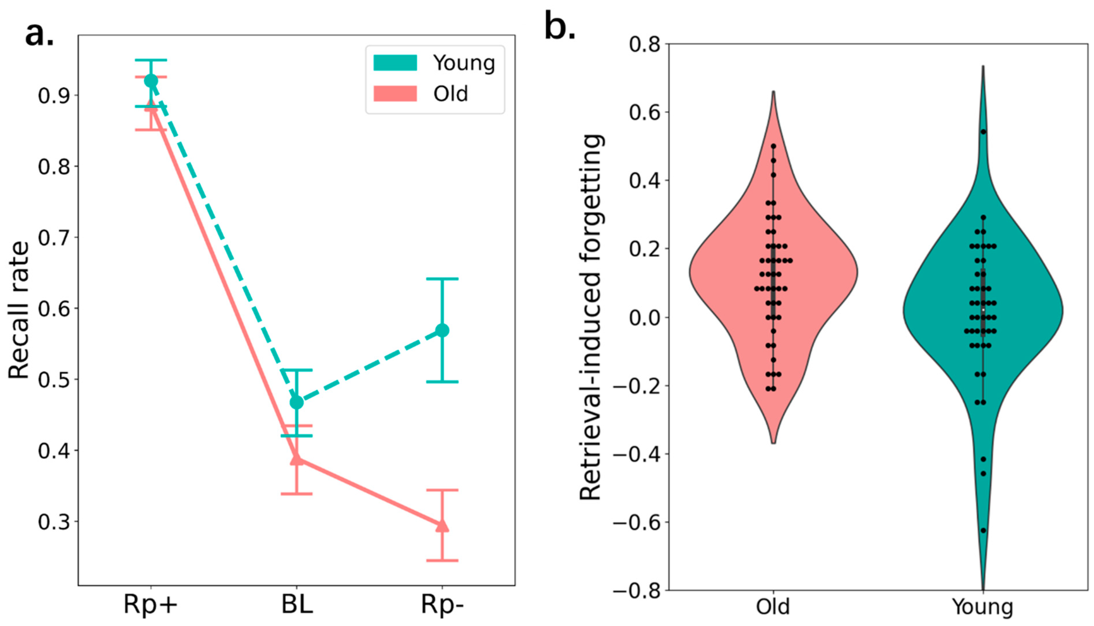Behavsci 15 00308 g002