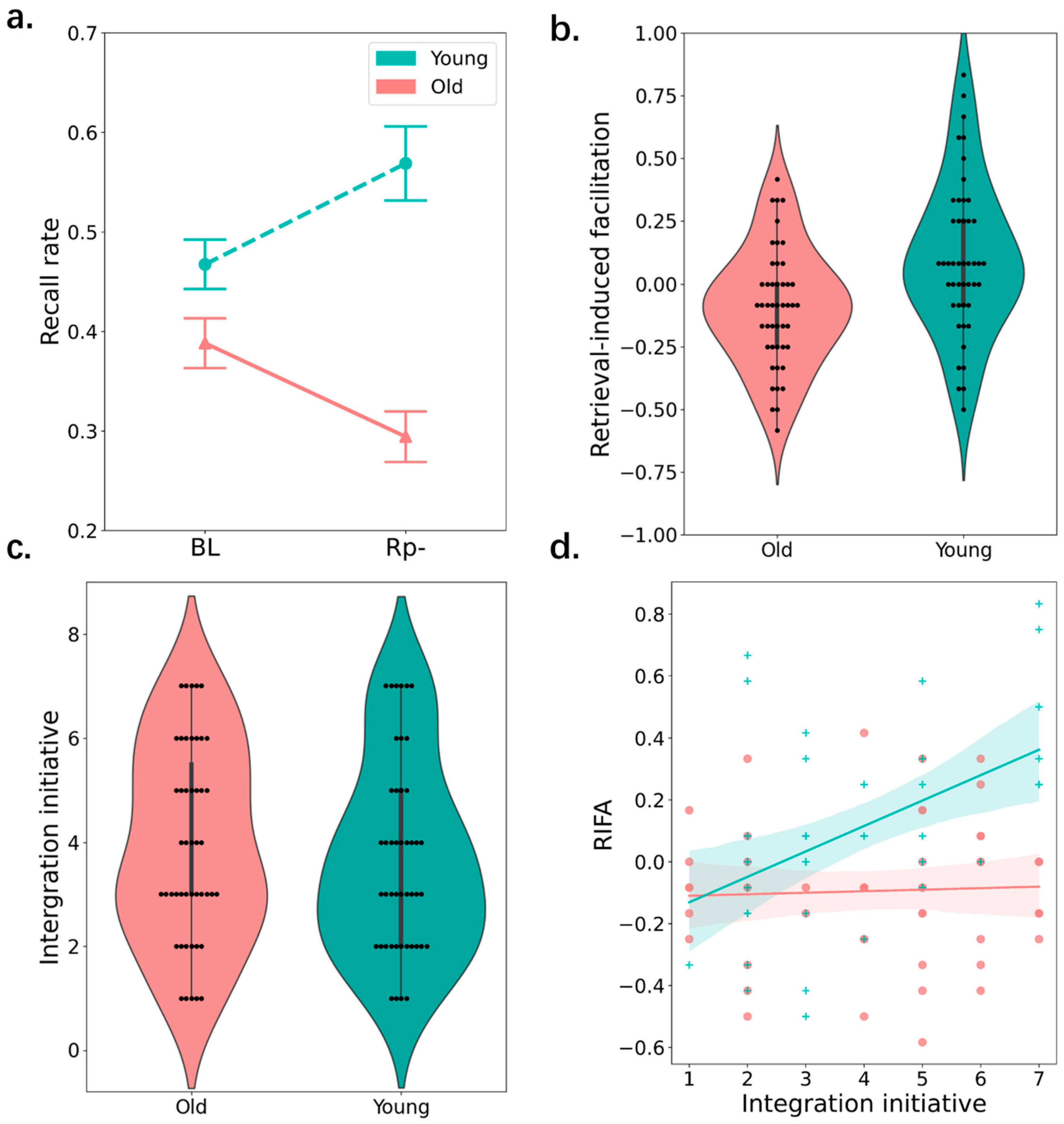 Behavsci 15 00308 g003