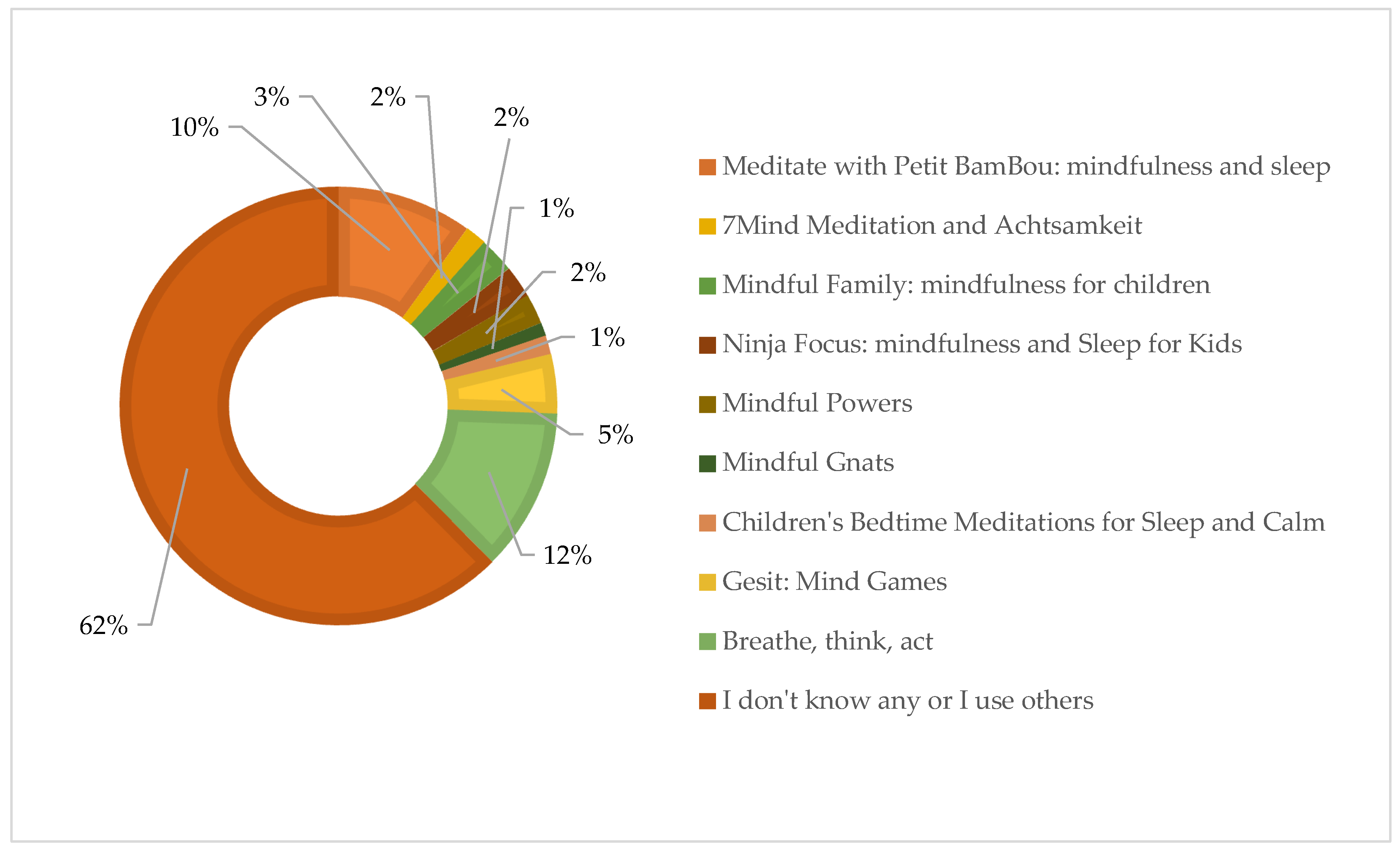 Behavsci 15 00310 g002