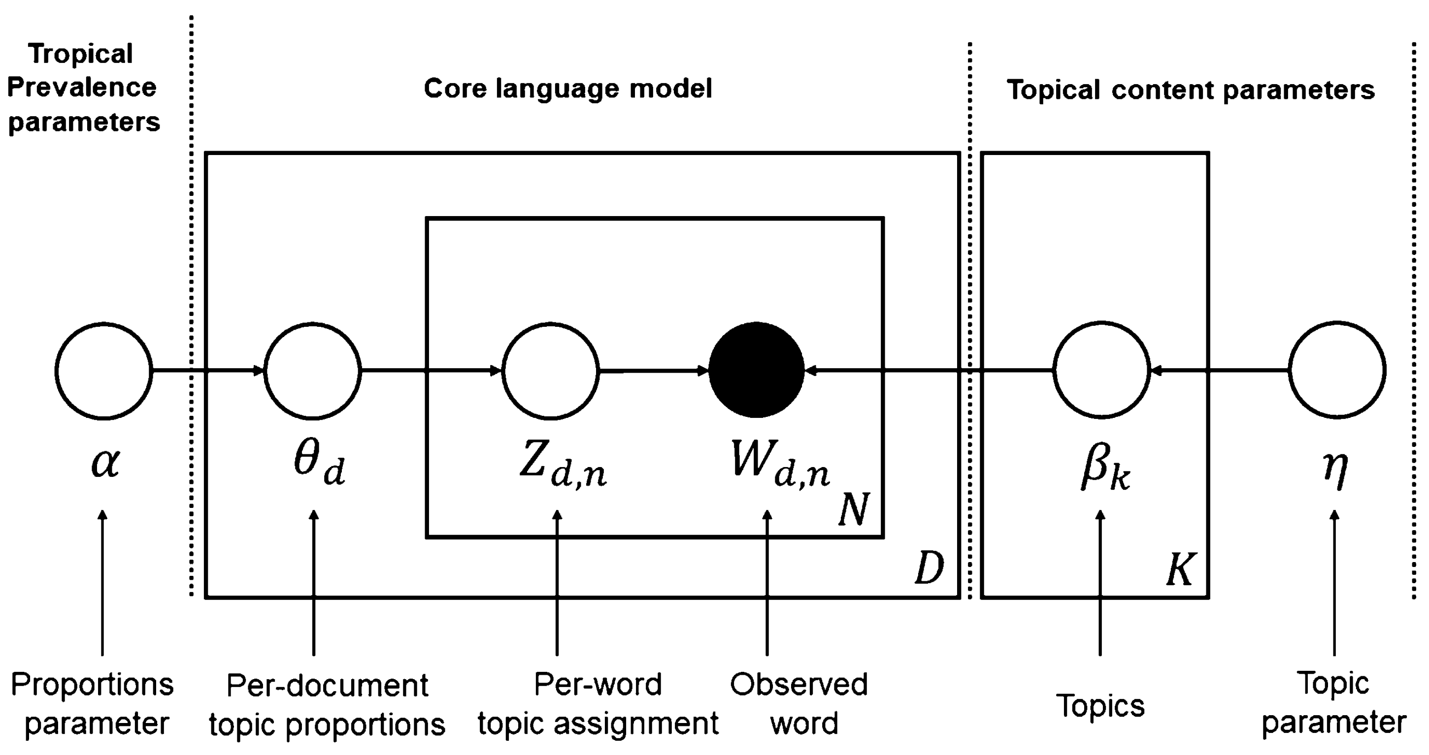 Behavsci 15 00311 g004