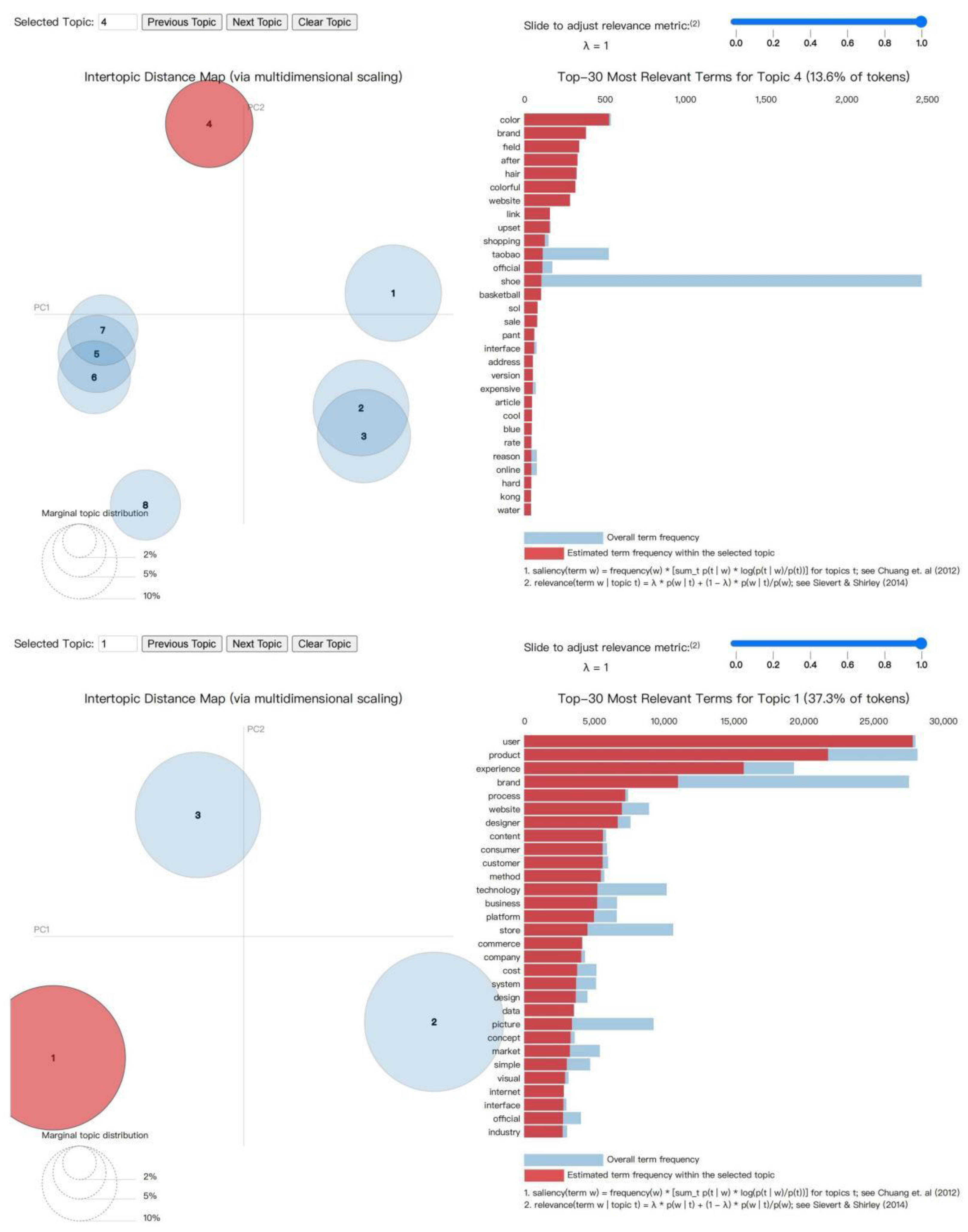 Behavsci 15 00311 g005