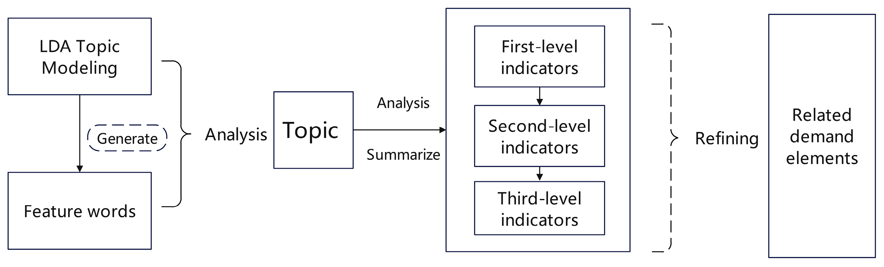 Behavsci 15 00311 g006