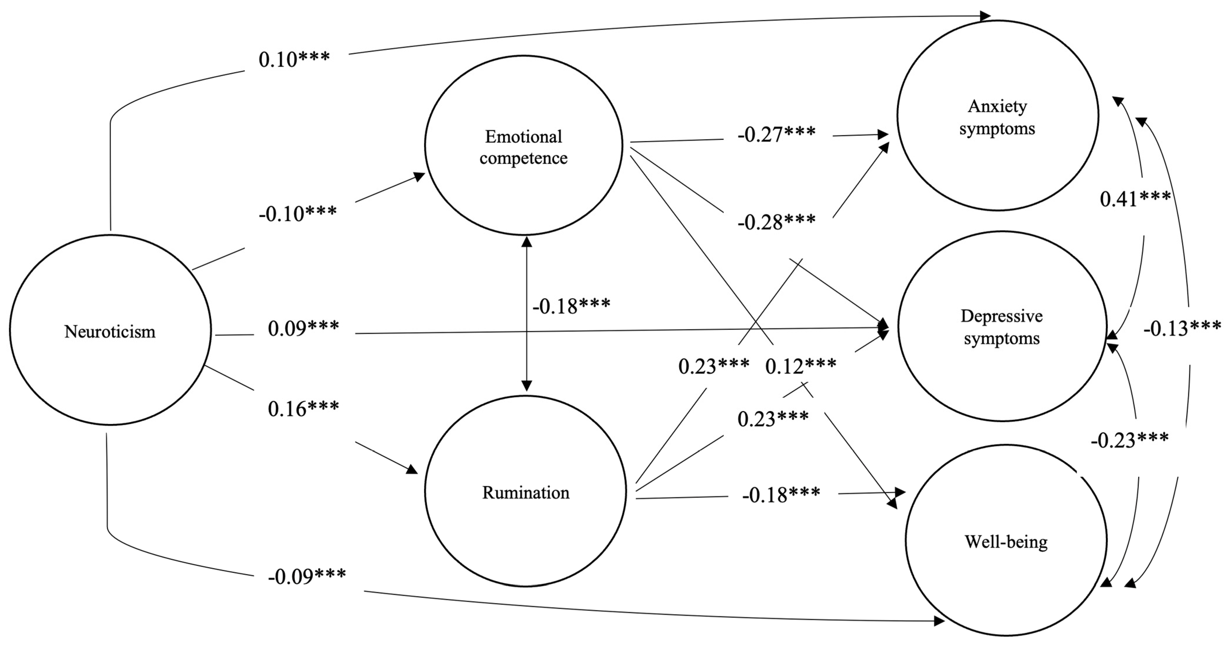 Behavsci 15 00318 g002