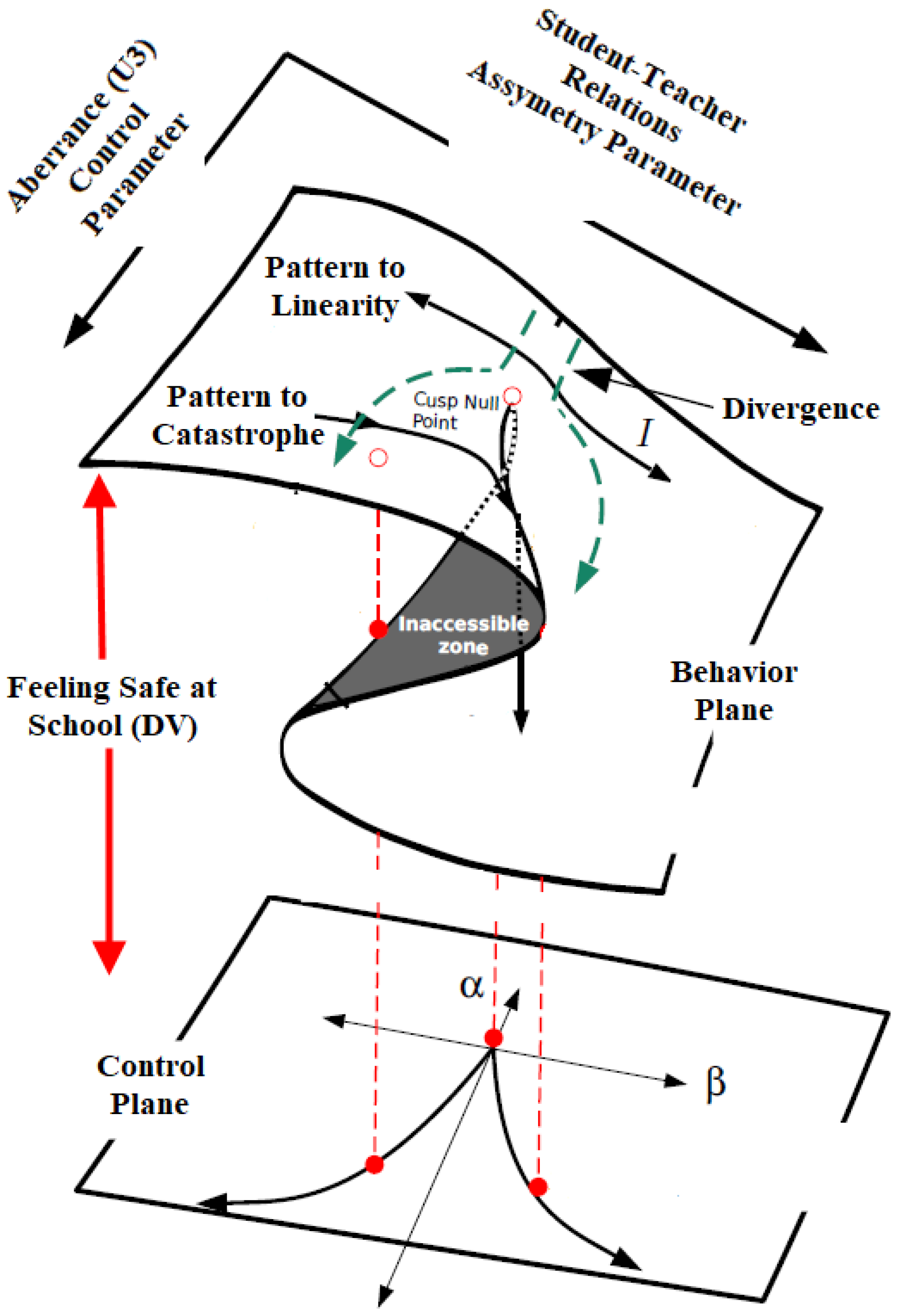 Behavsci 15 00319 g001