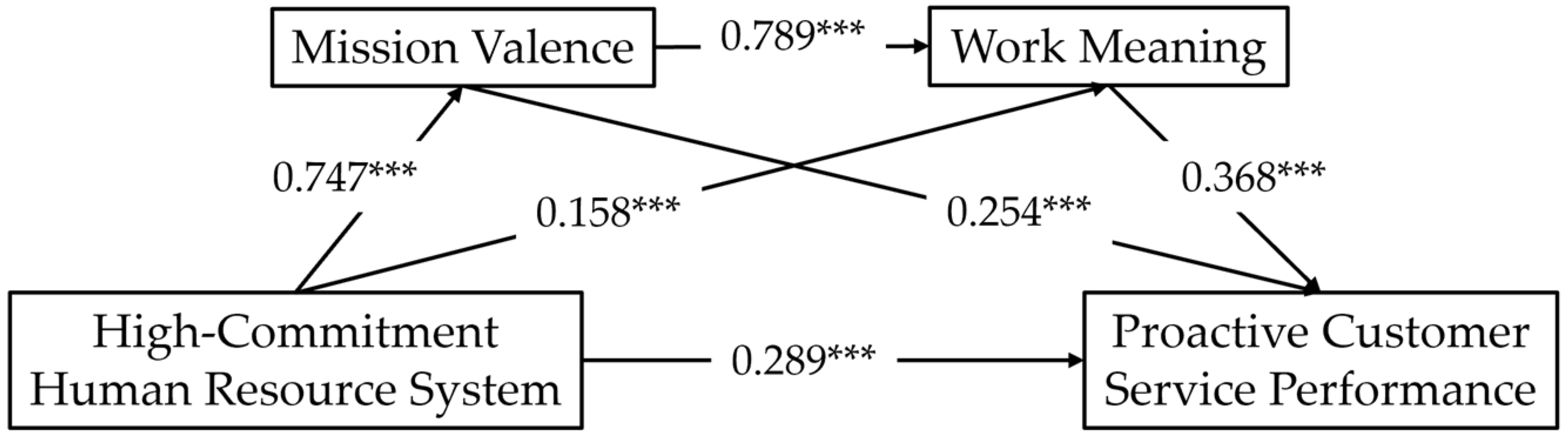 Behavsci 15 00321 g002