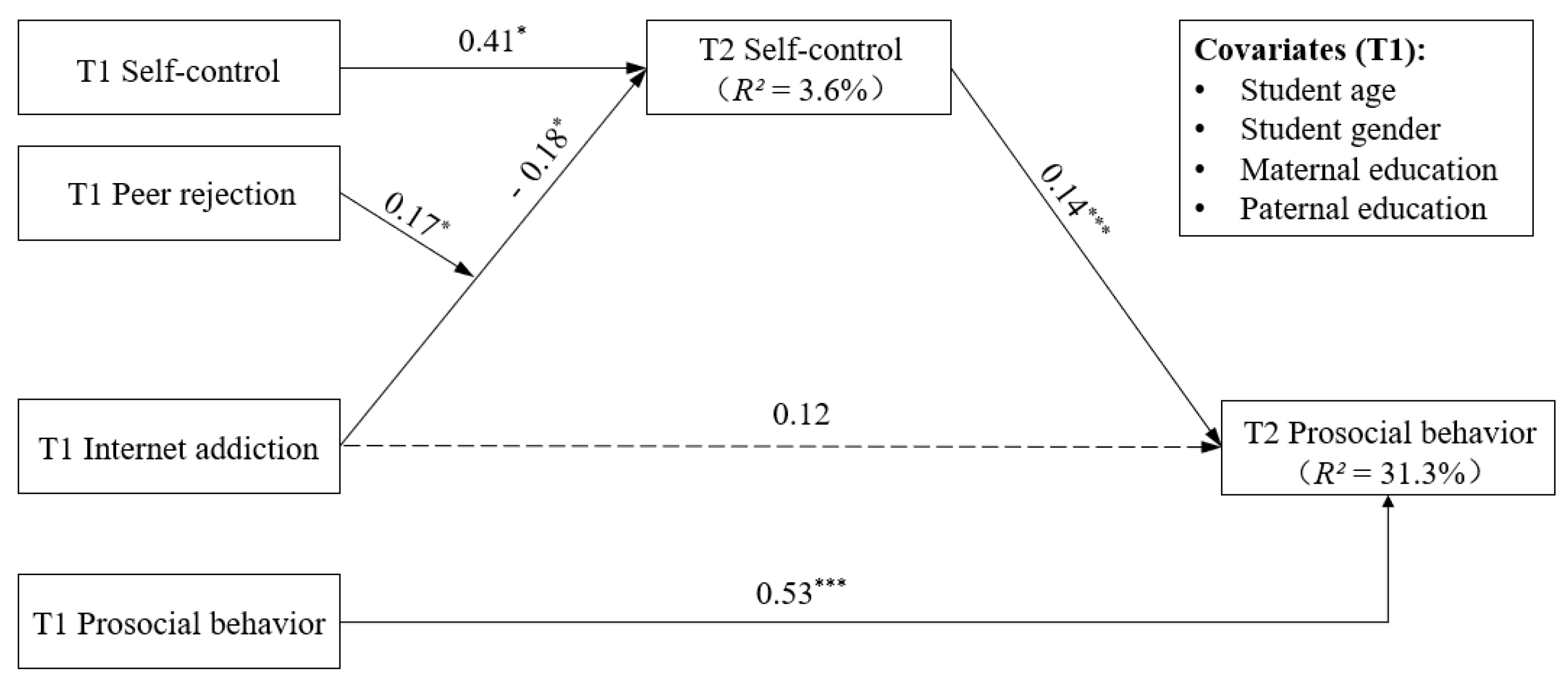 Behavsci 15 00322 g003