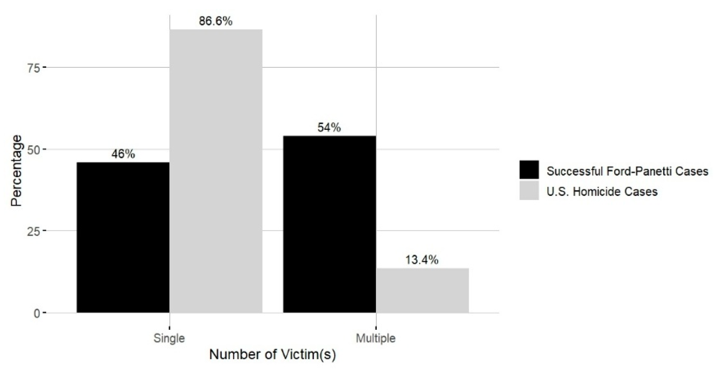 Behavsci 15 00325 g006