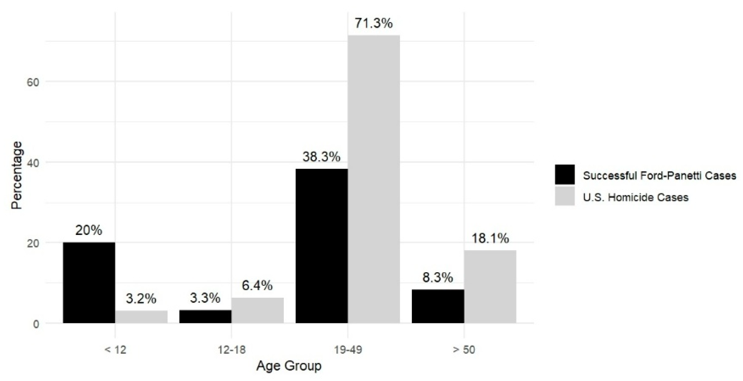 Behavsci 15 00325 g010