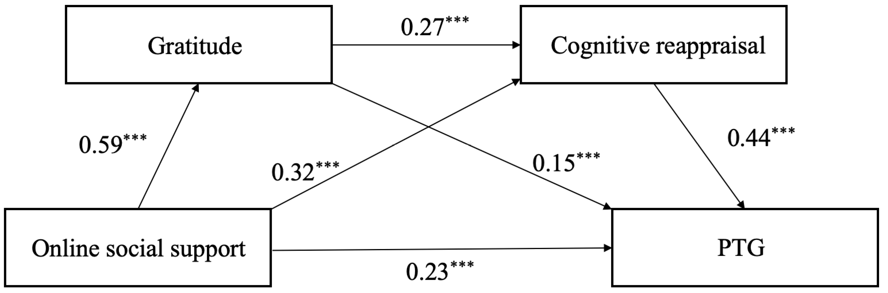 Behavsci 15 00335 g002