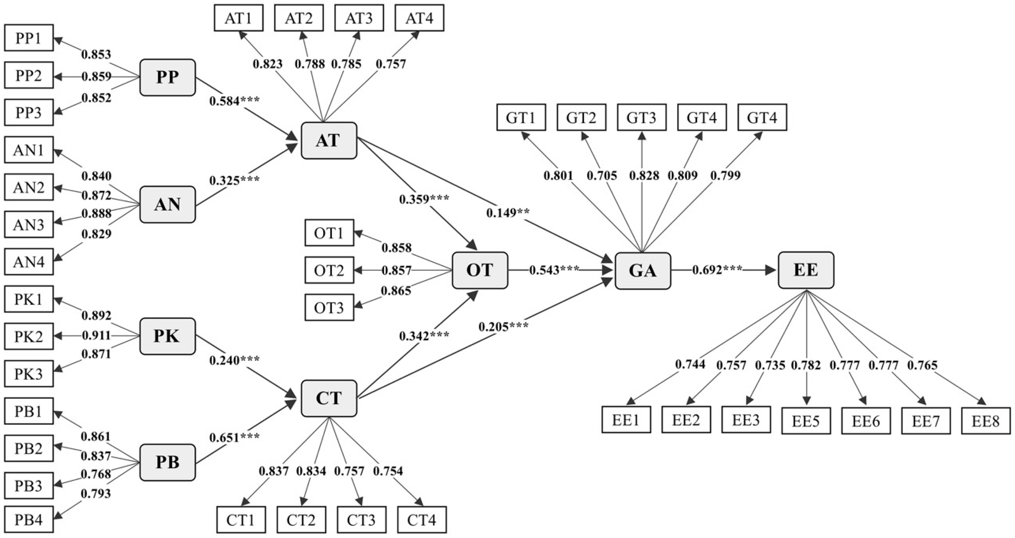 Behavsci 15 00337 g002