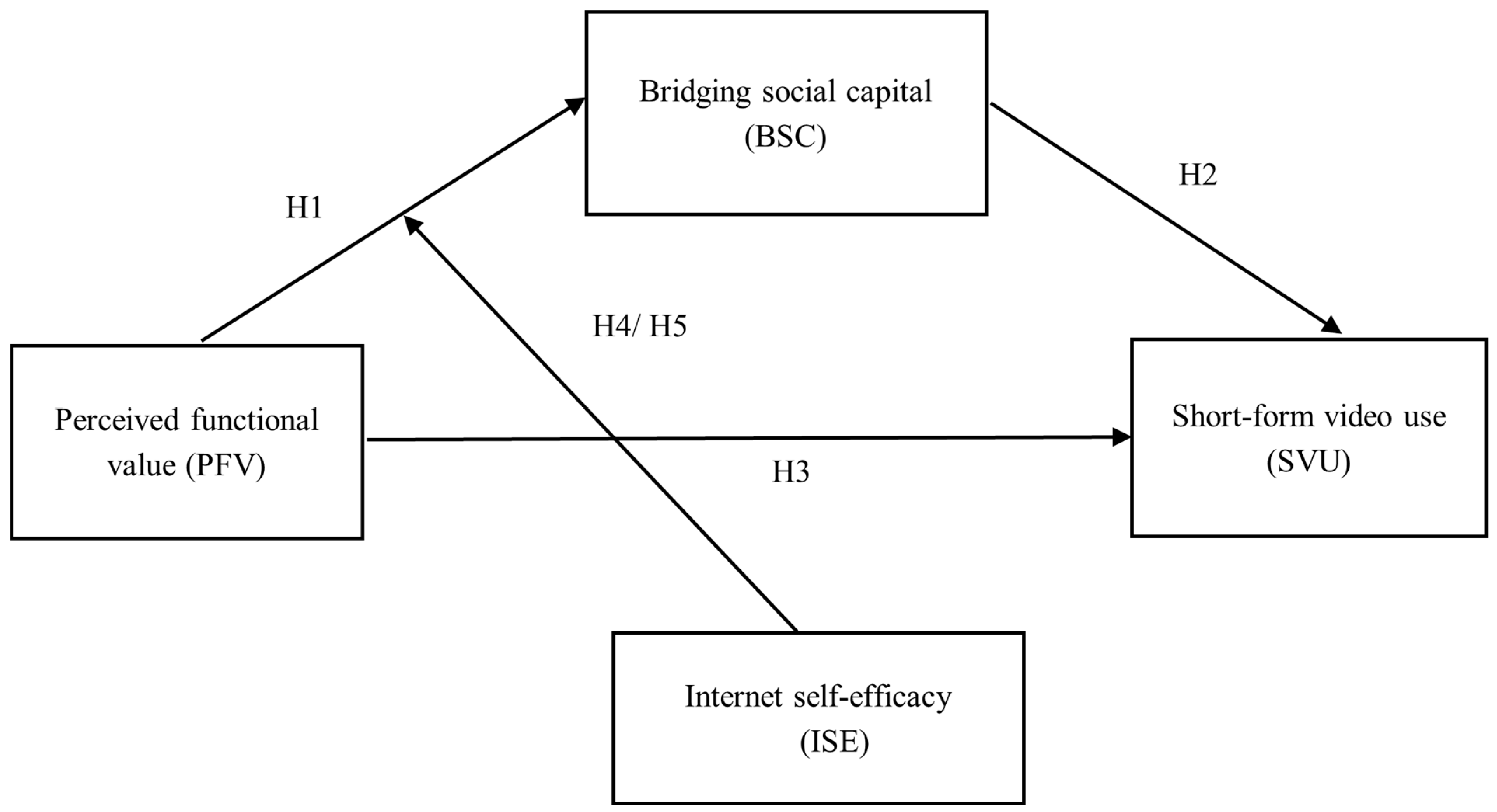 Behavsci 15 00341 g001