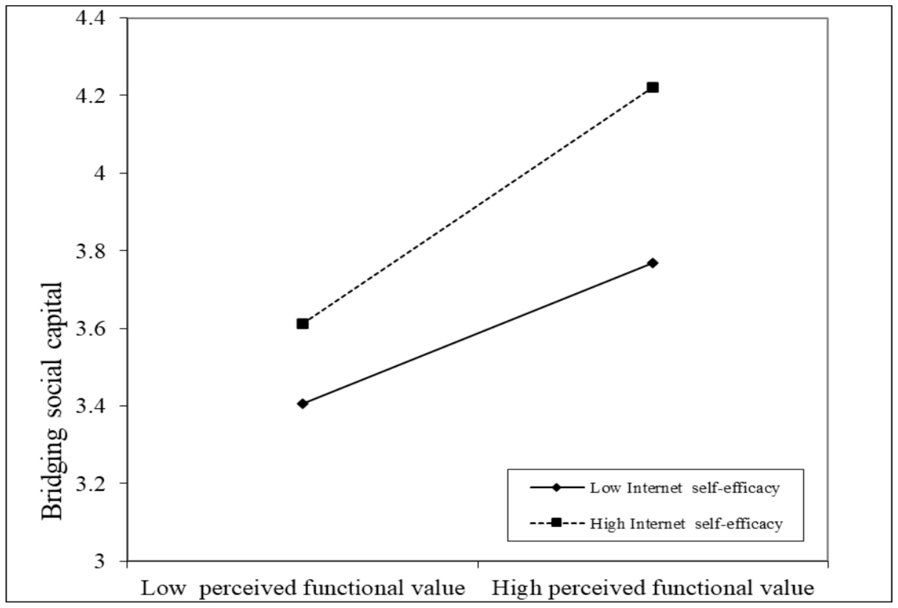 Behavsci 15 00341 g002