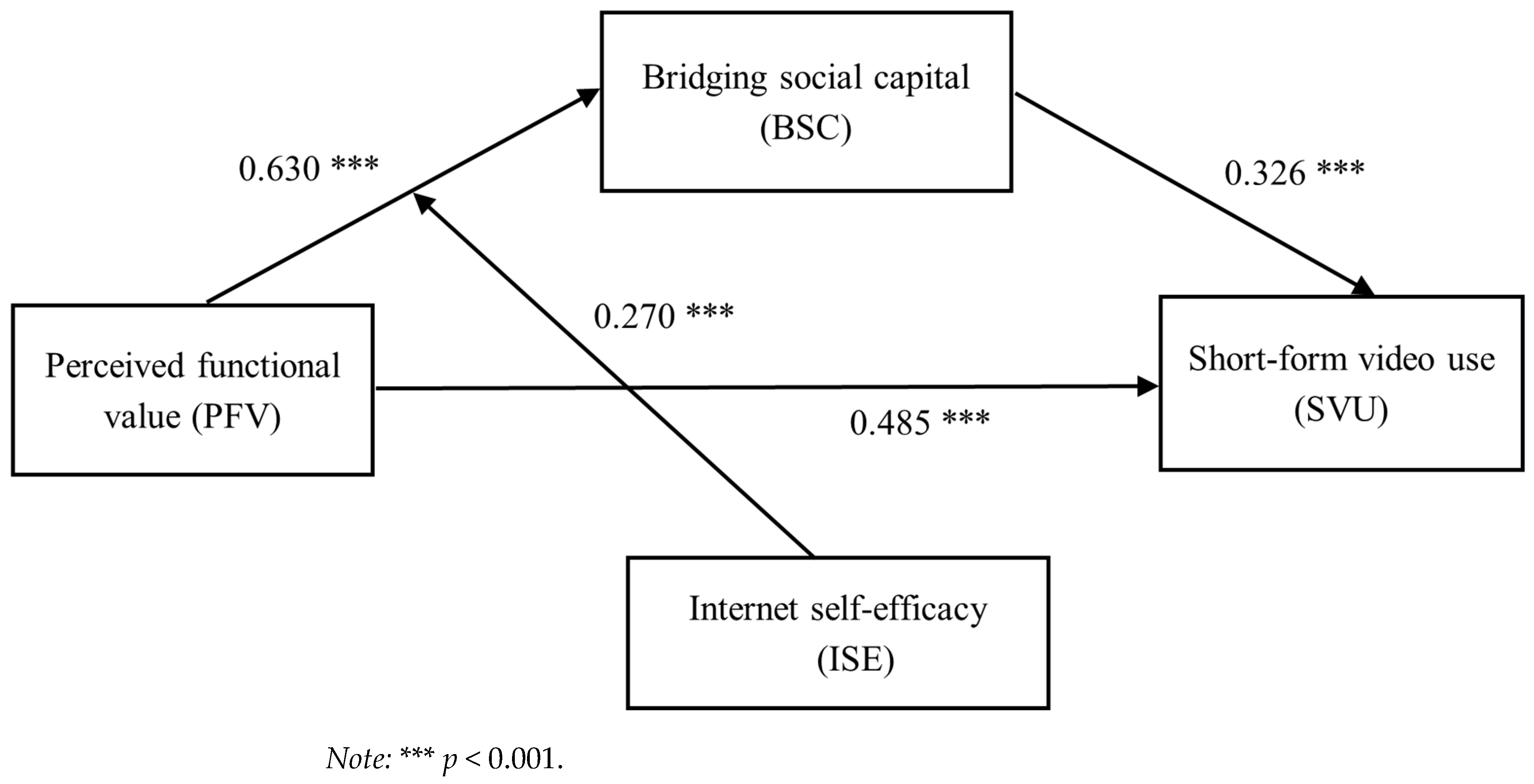 Behavsci 15 00341 g003