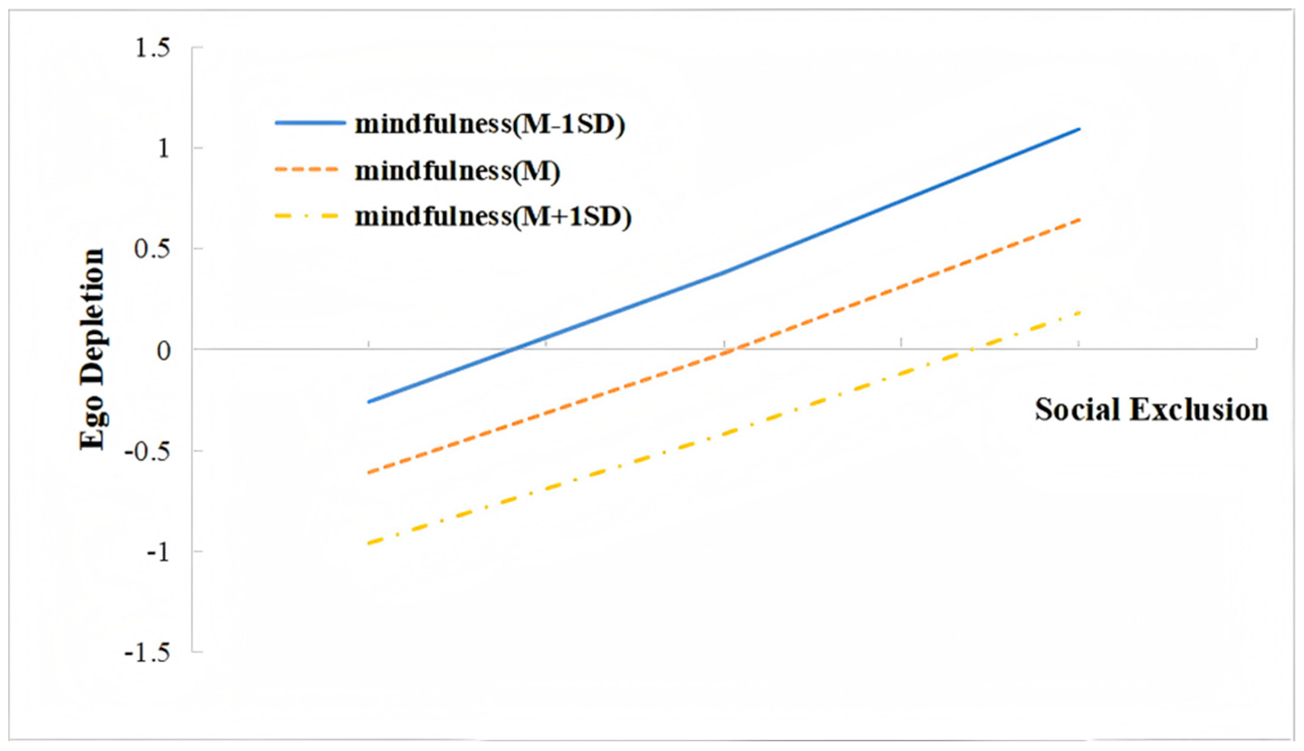 Behavsci 15 00346 g002