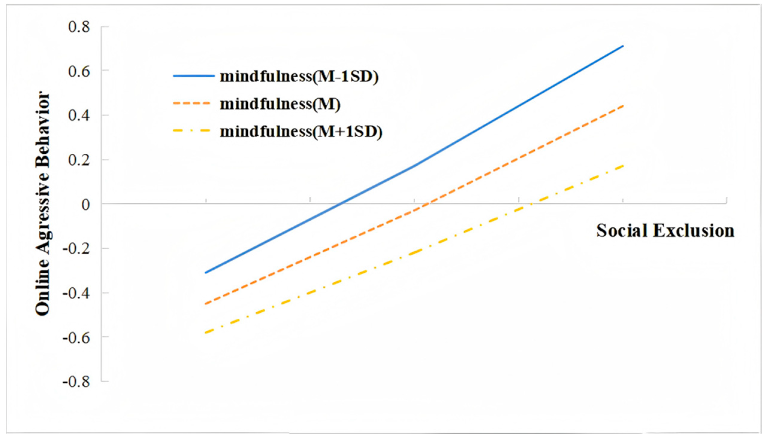 Behavsci 15 00346 g003