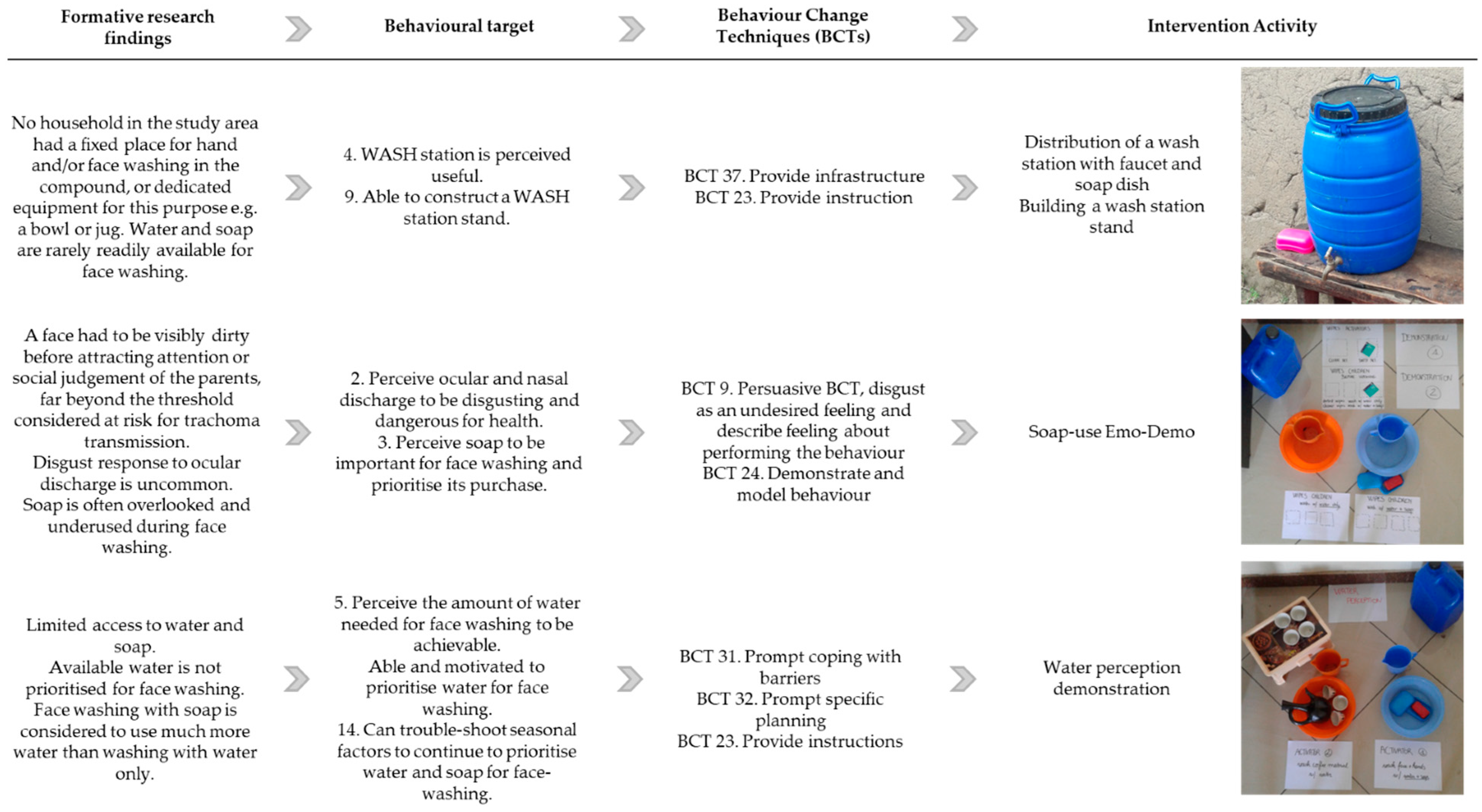 Behavsci 15 00355 g002