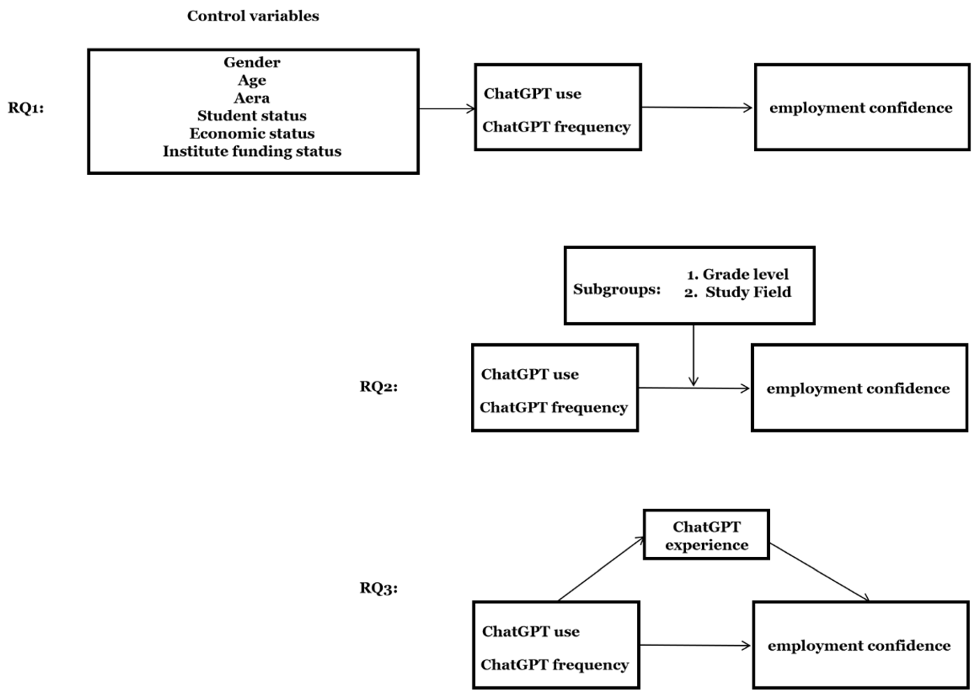 Behavsci 15 00362 g001