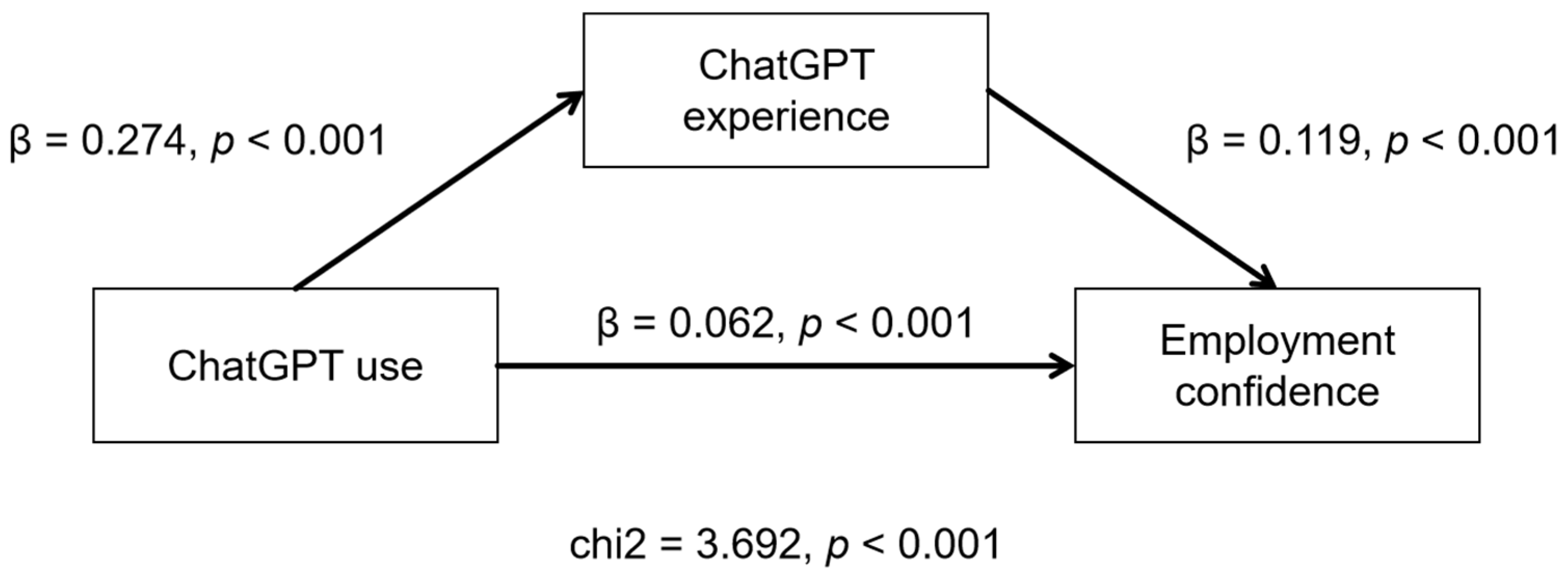 Behavsci 15 00362 g003