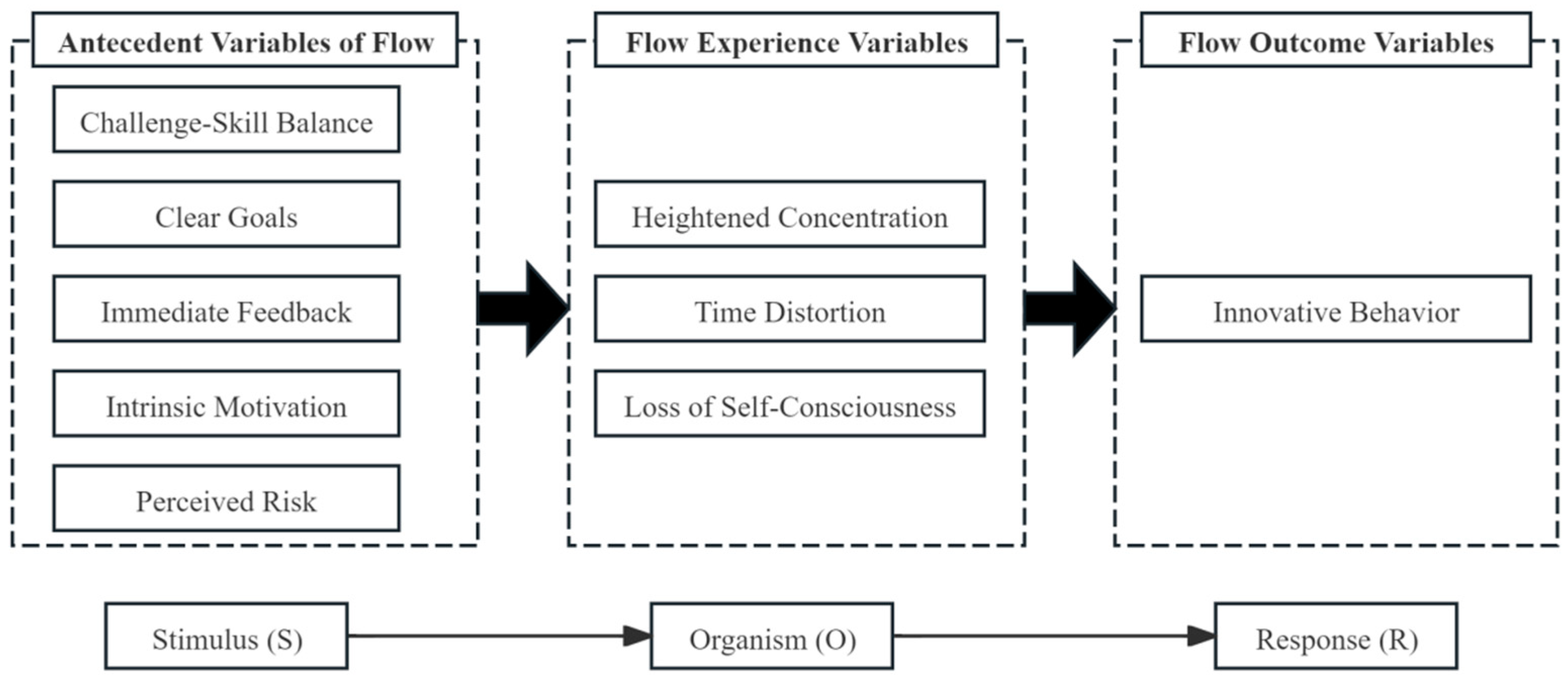 Behavsci 15 00363 g003