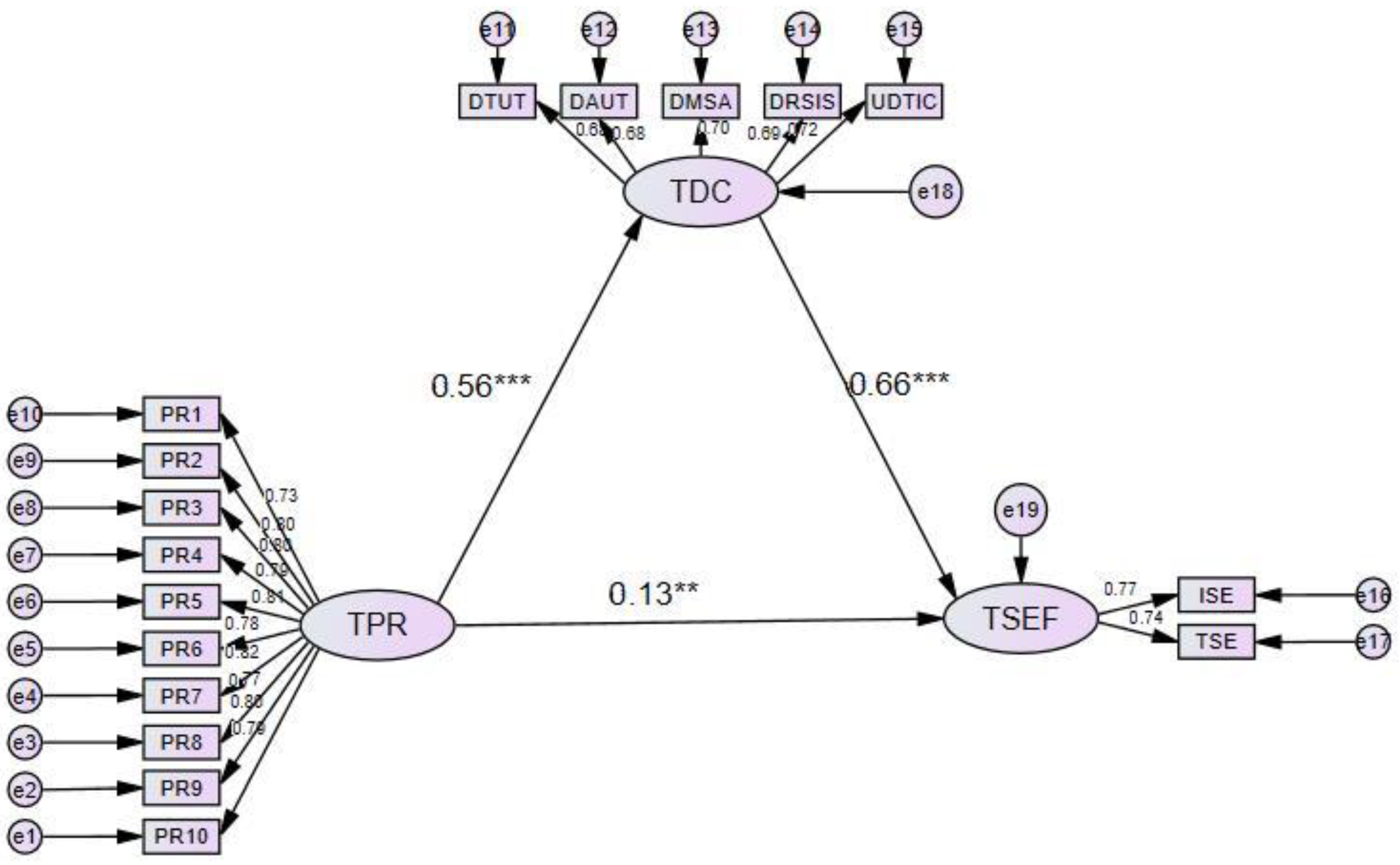 Behavsci 15 00366 g003