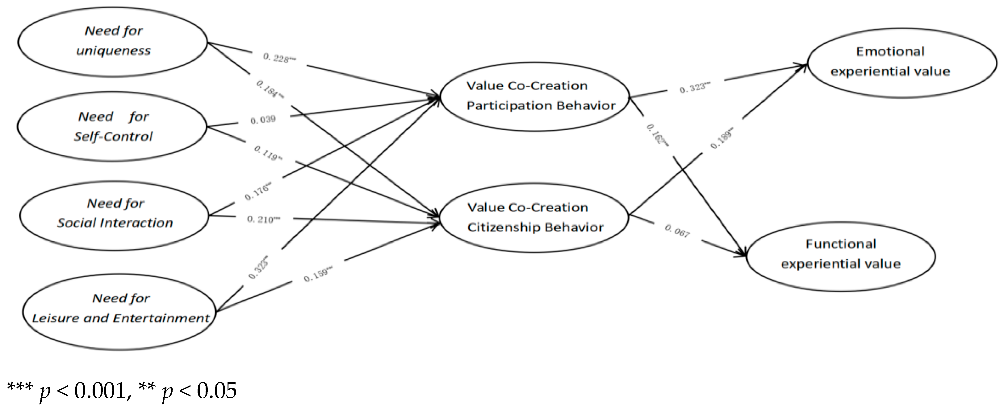 Behavsci 15 00368 g002