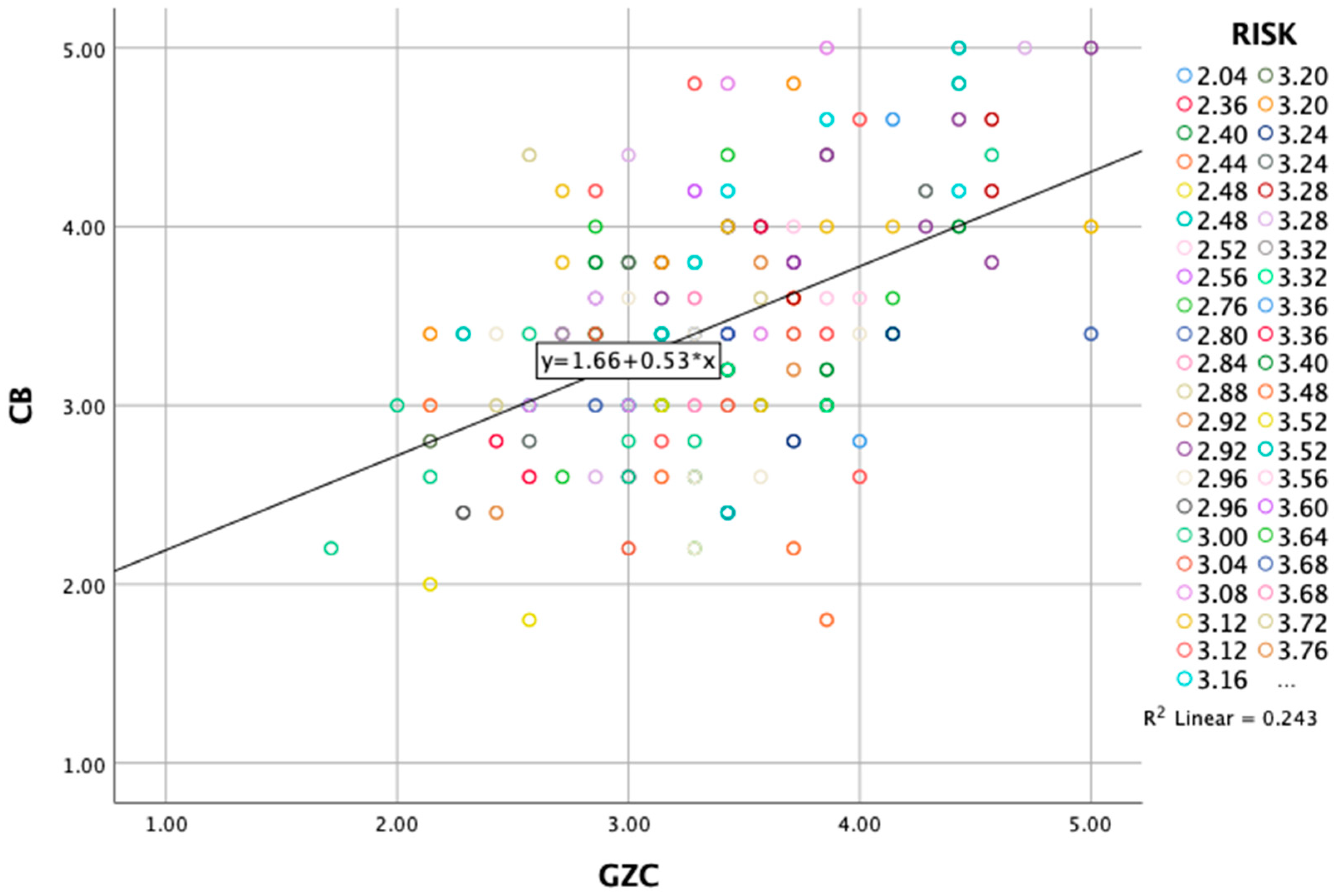 Behavsci 15 00371 g005