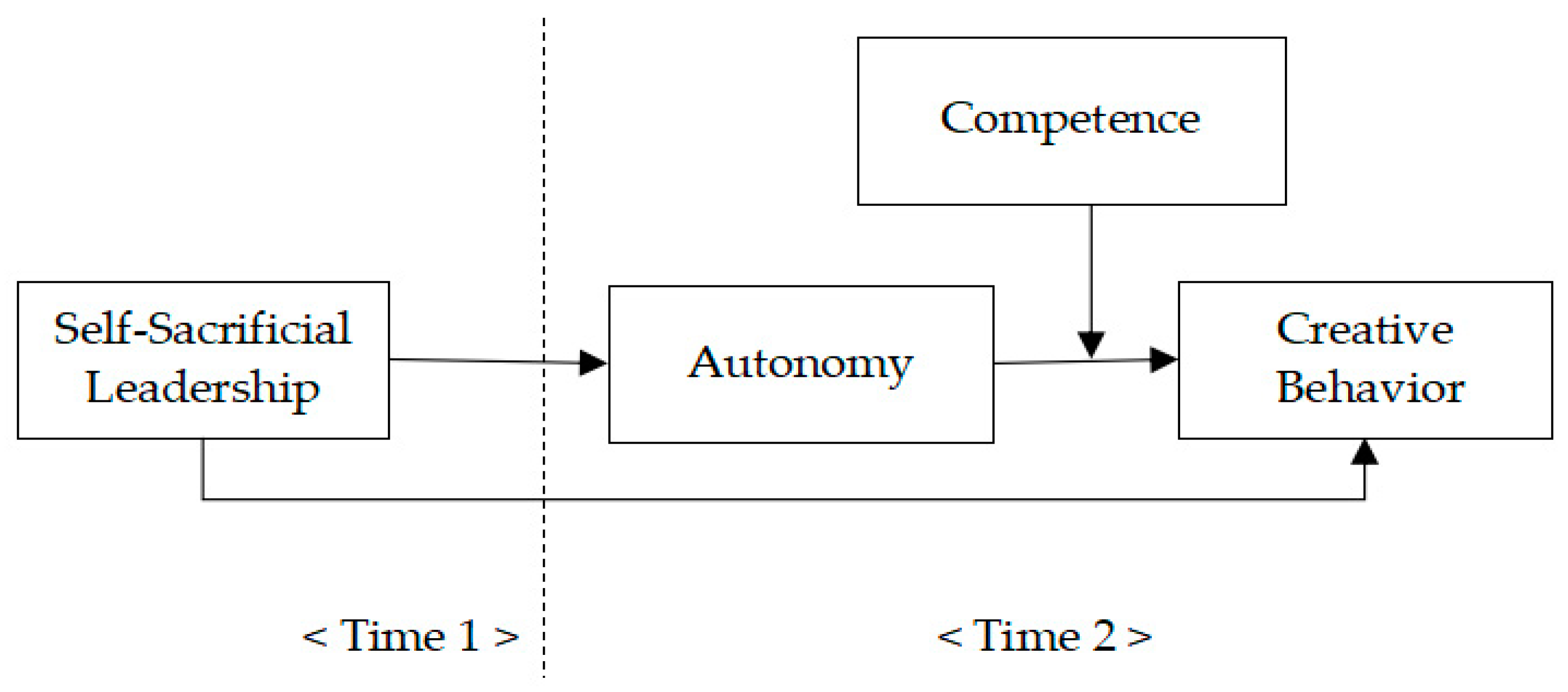 Behavsci 15 00373 g001